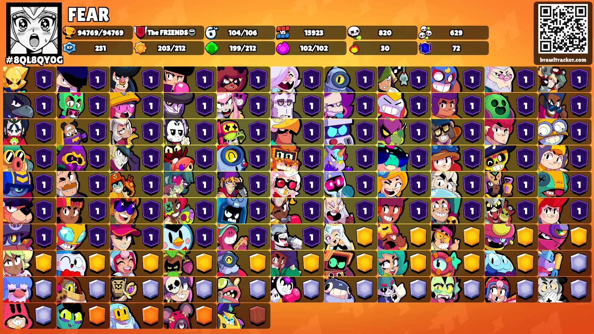 FEAR's Ranks