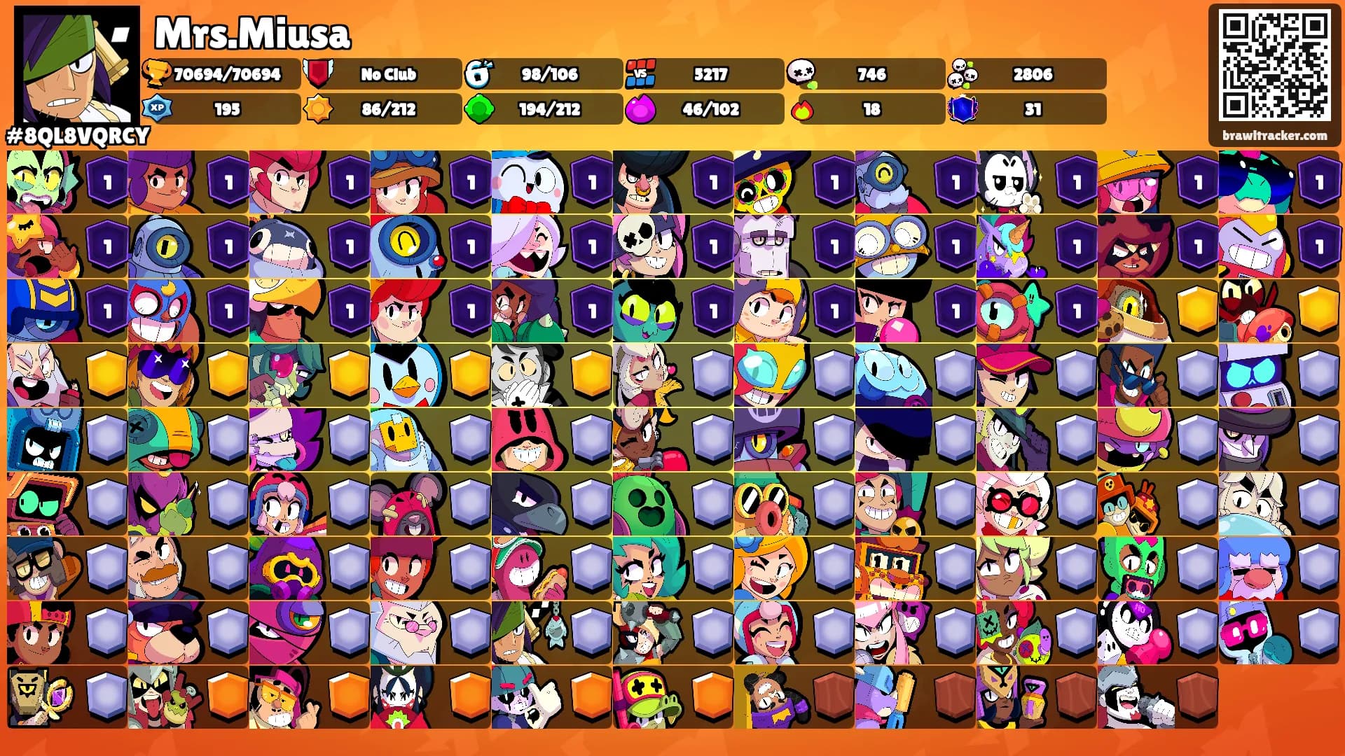 Mrs.Miusa's Ranks