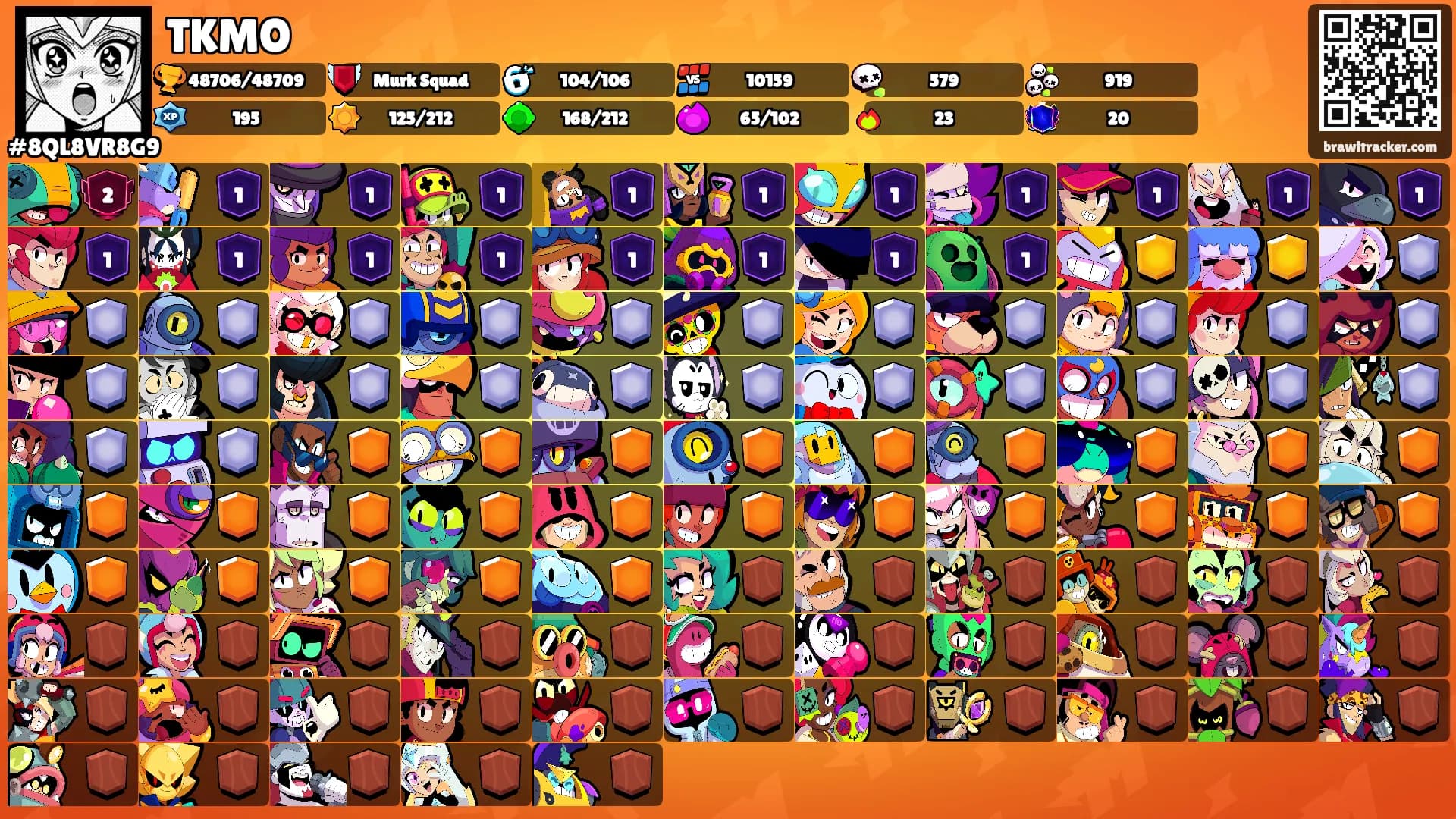TKMO's Ranks