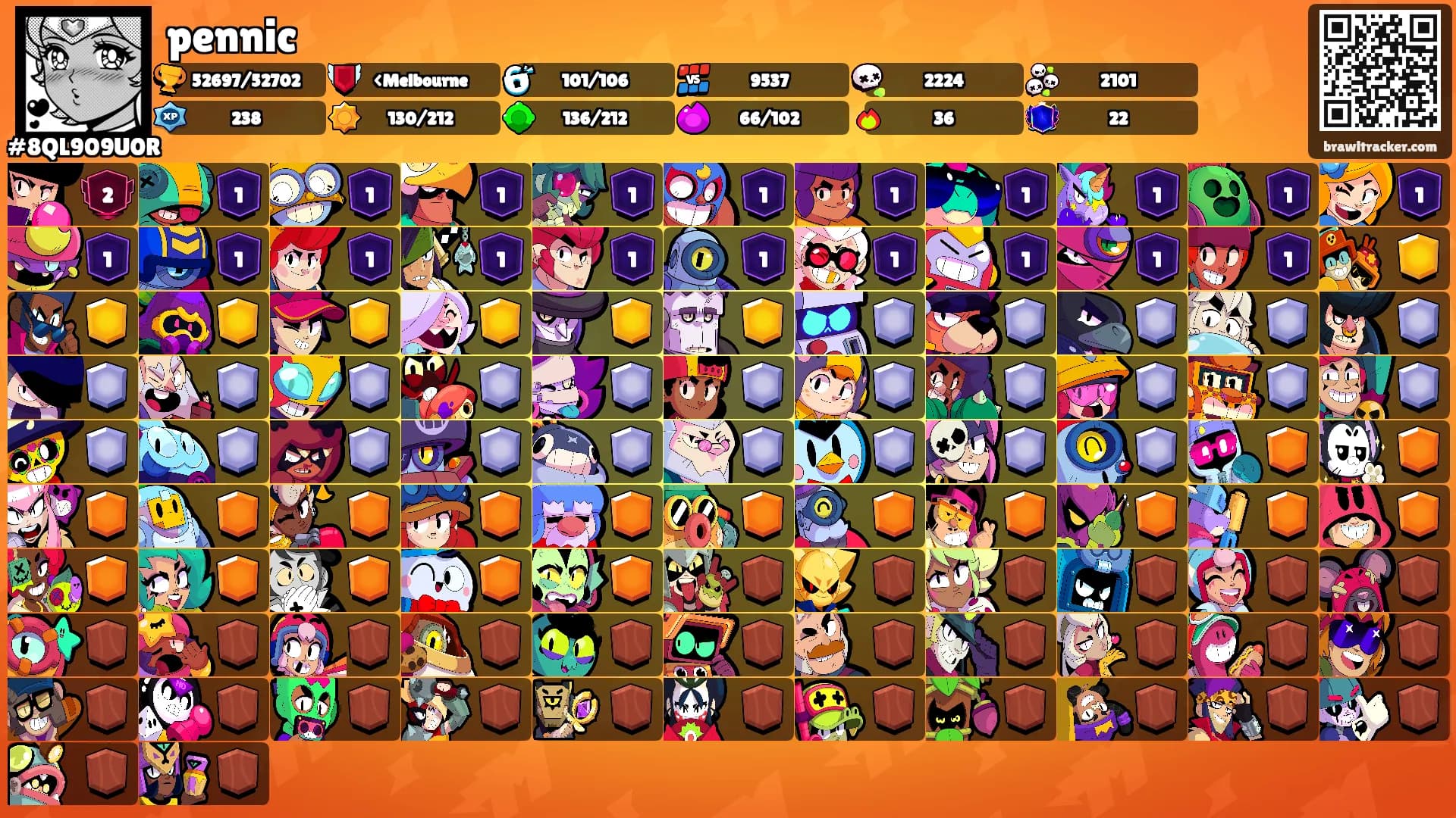 pennic's Ranks