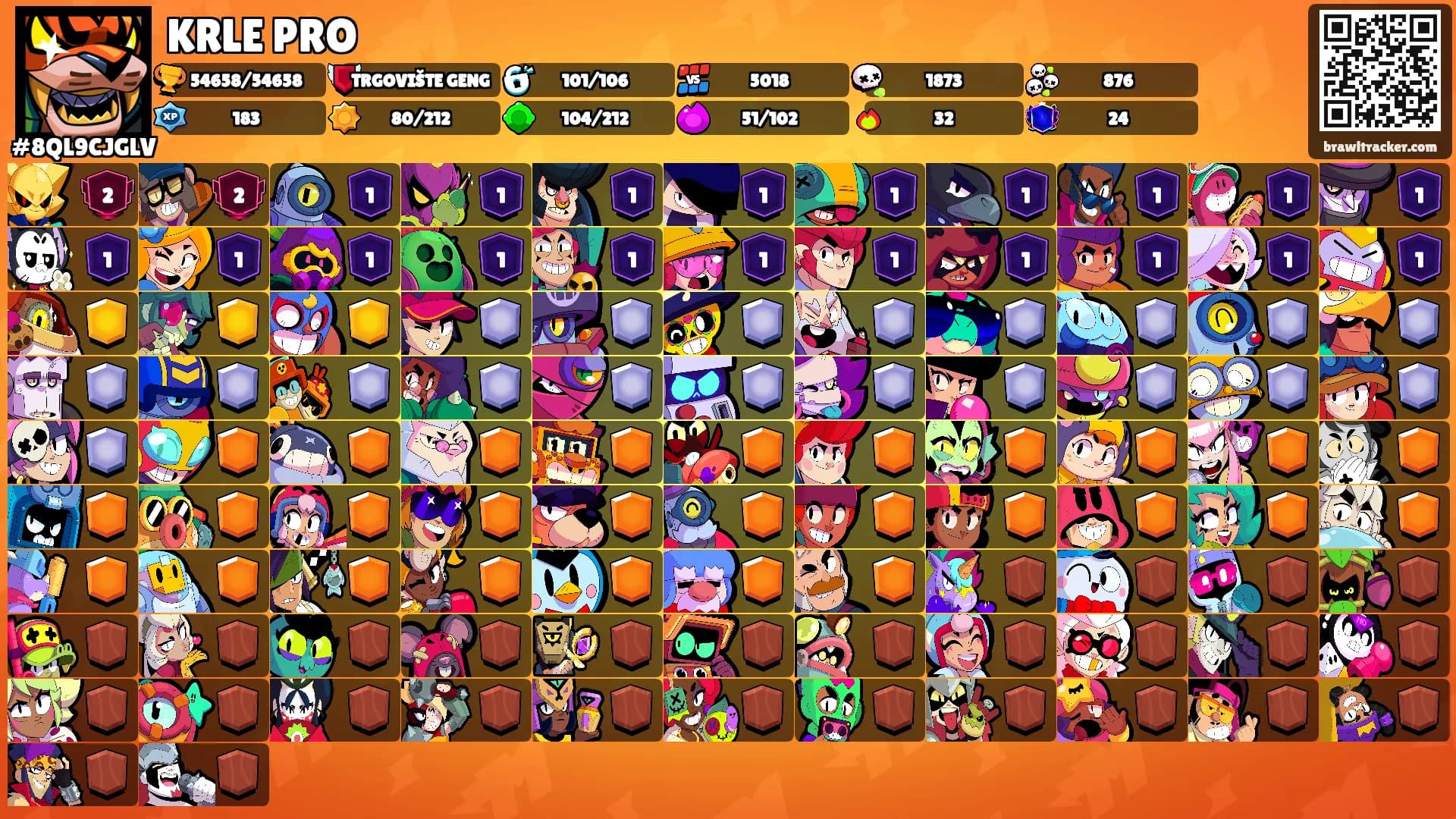 KRLE PRO's Ranks