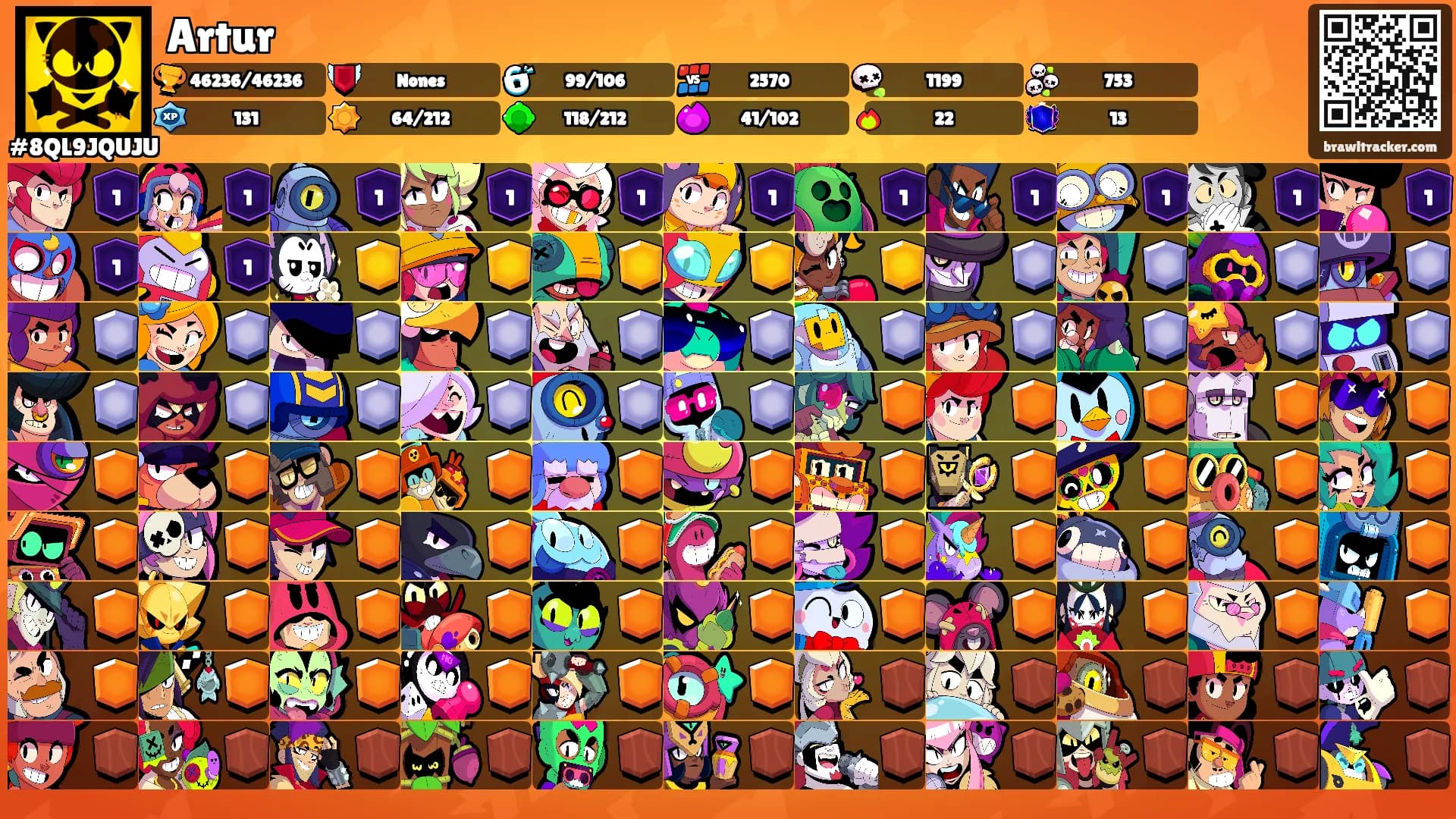 Artur's Ranks