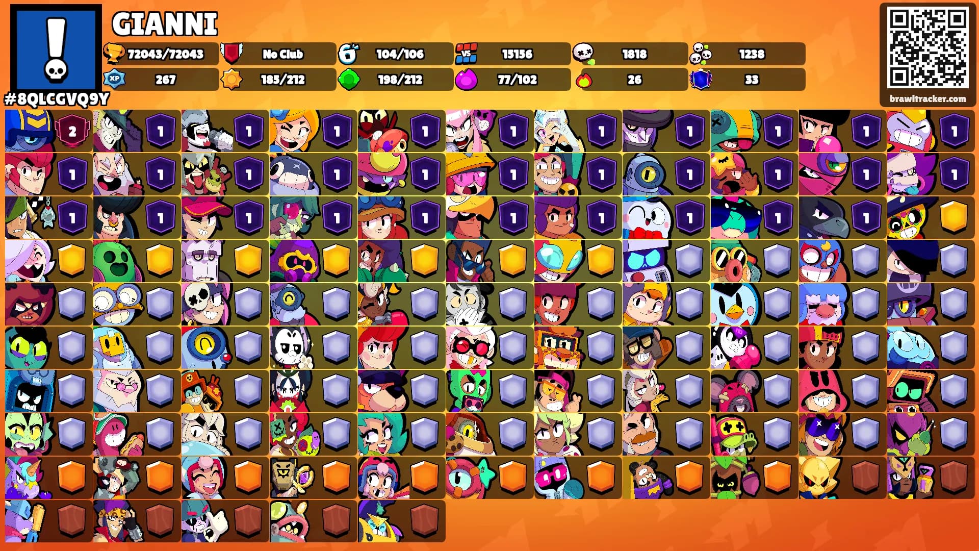 GIANNI's Ranks
