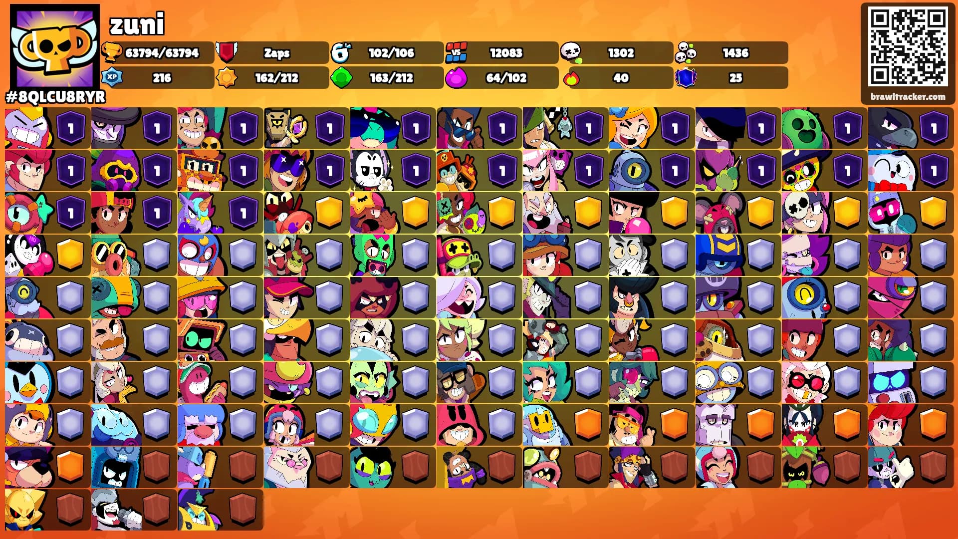 zuni's Ranks