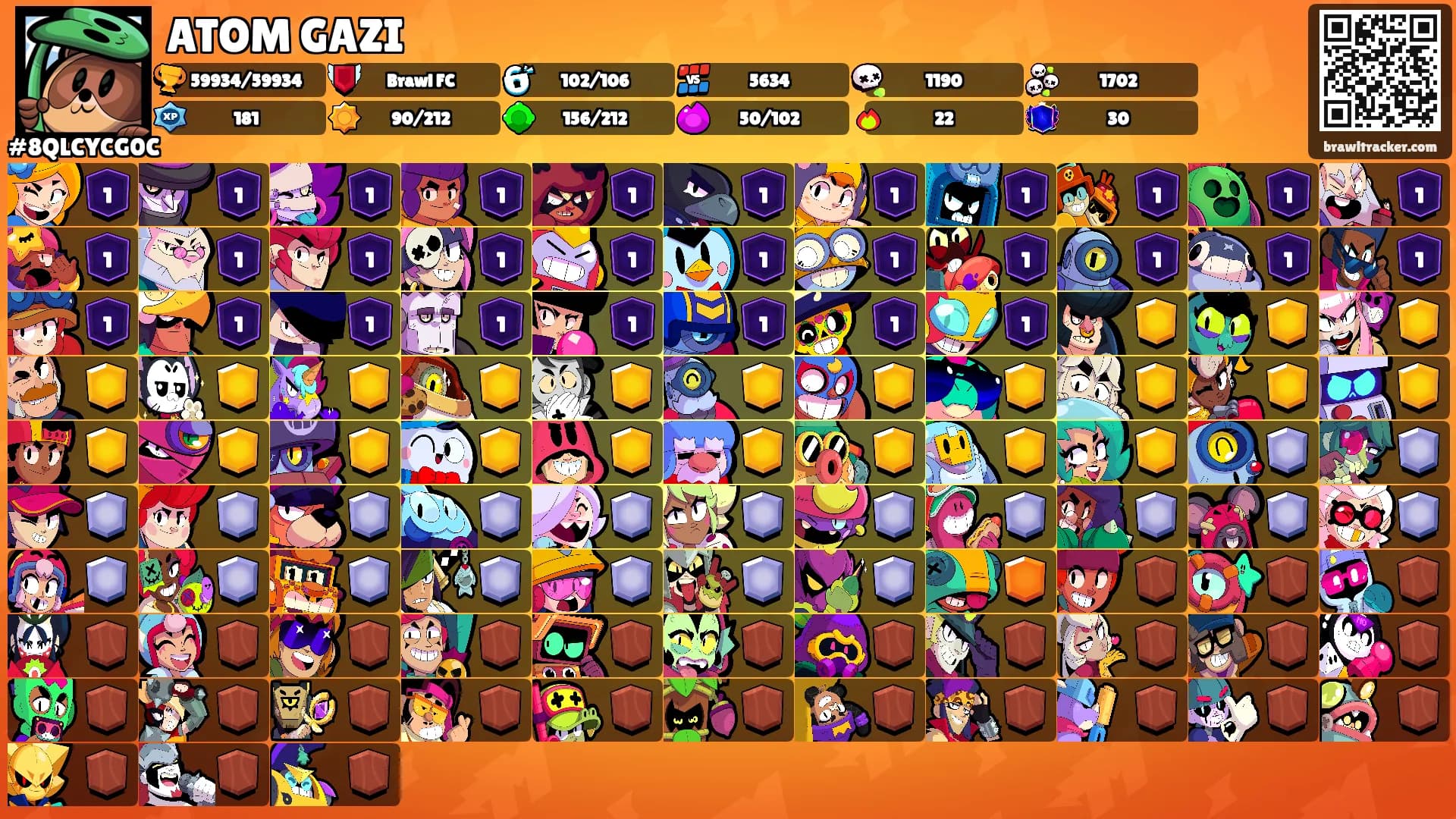 ATOM GAZI's Ranks