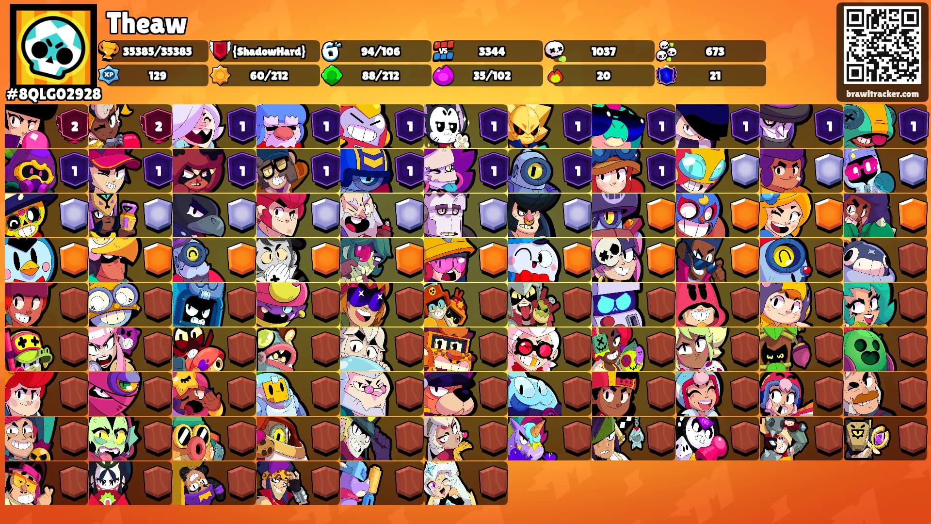Theaw's Ranks