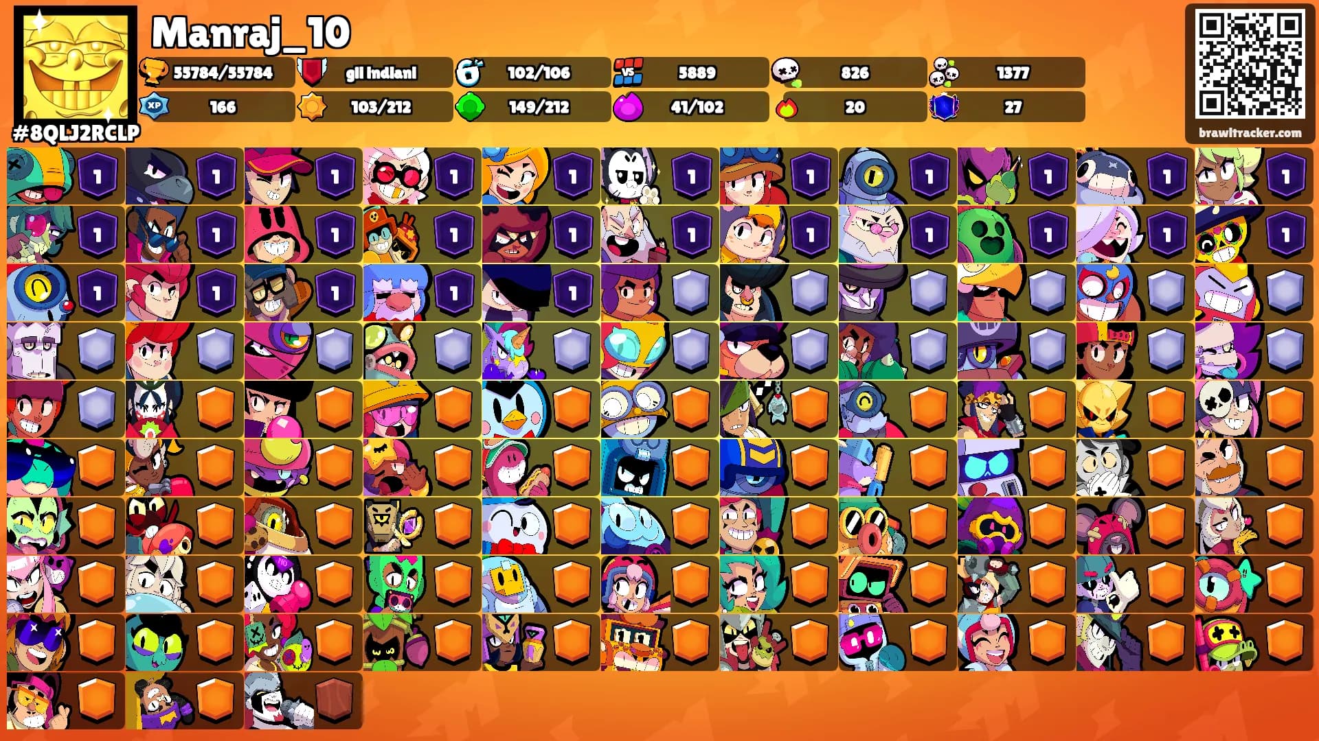 Manraj_10's Ranks
