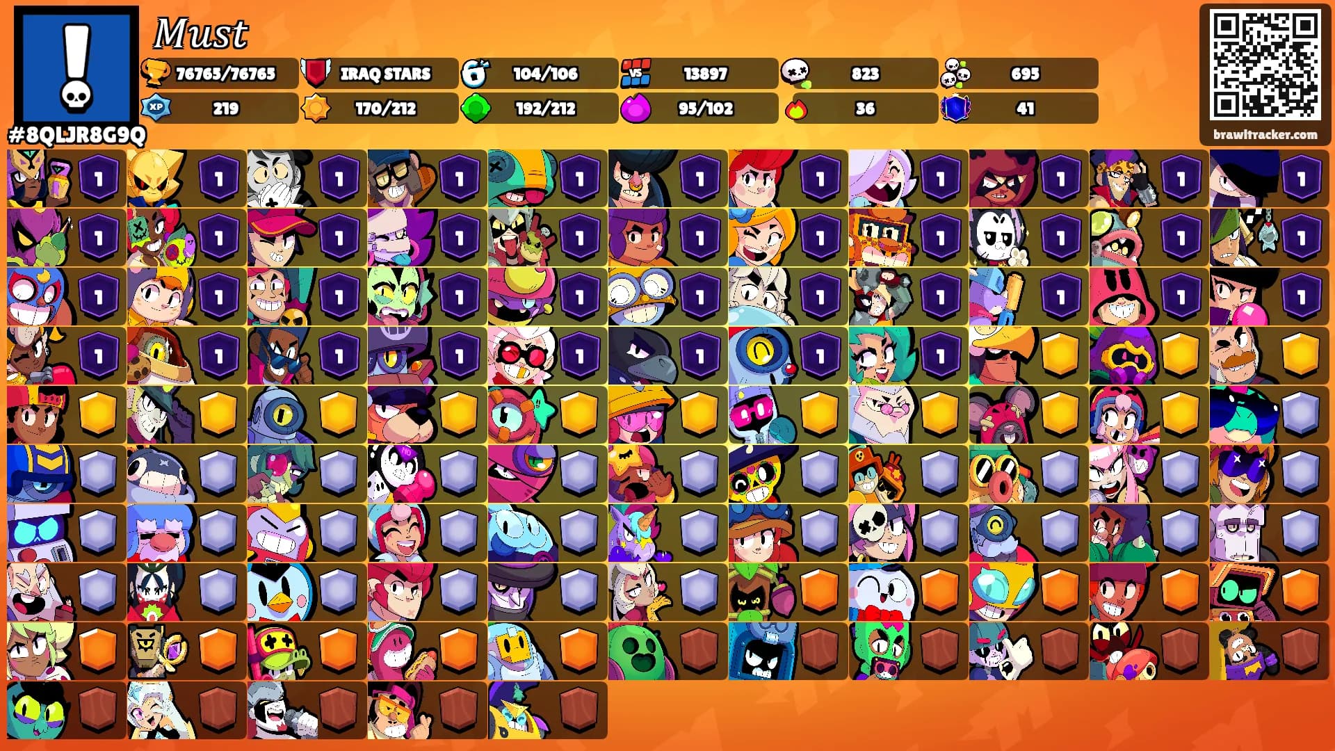 𝑀𝑢𝑠𝑡's Ranks
