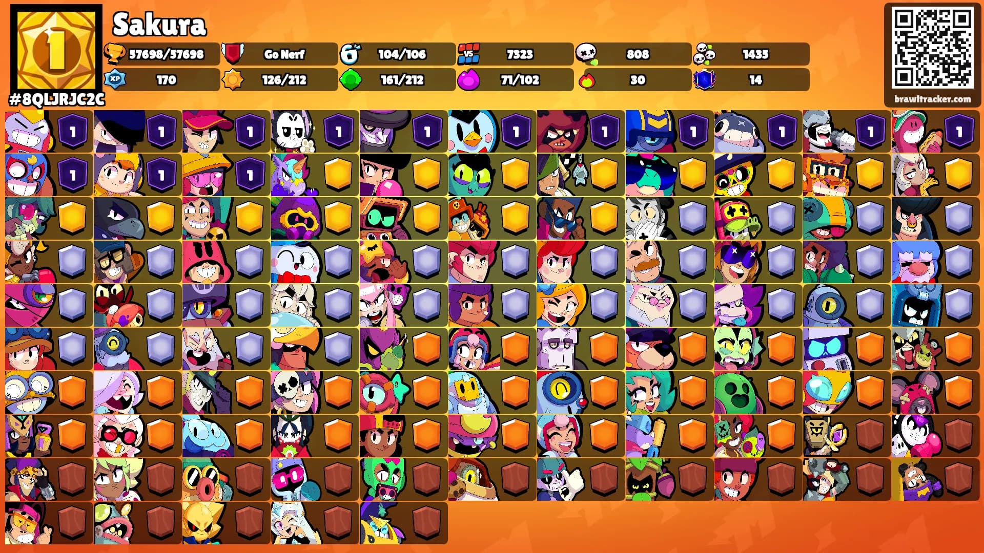Sakura's Ranks