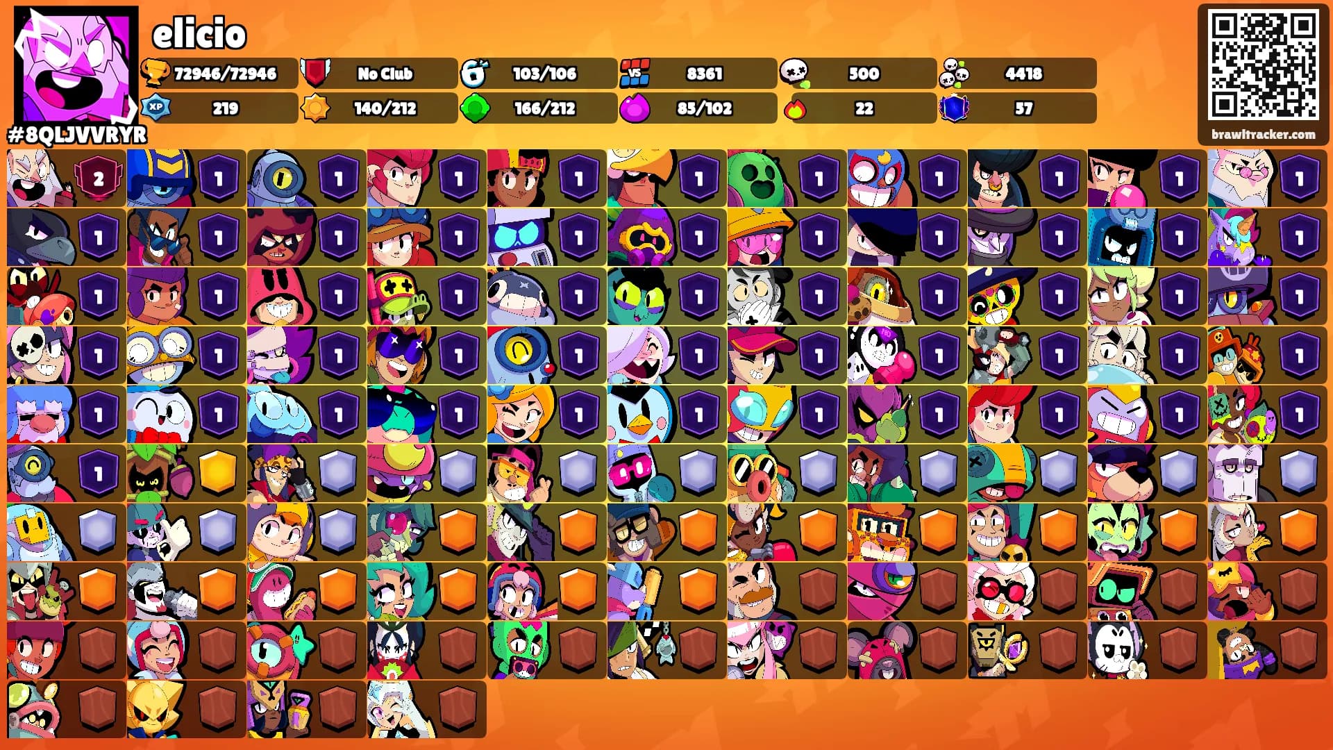 elicio's Ranks