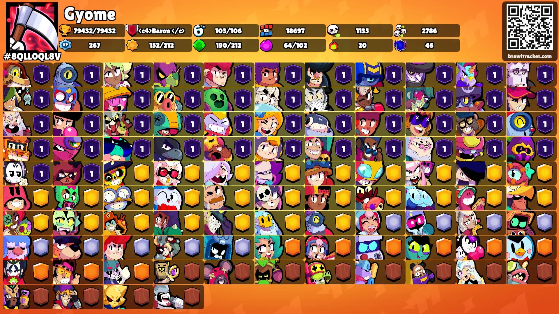 Gyome's Ranks