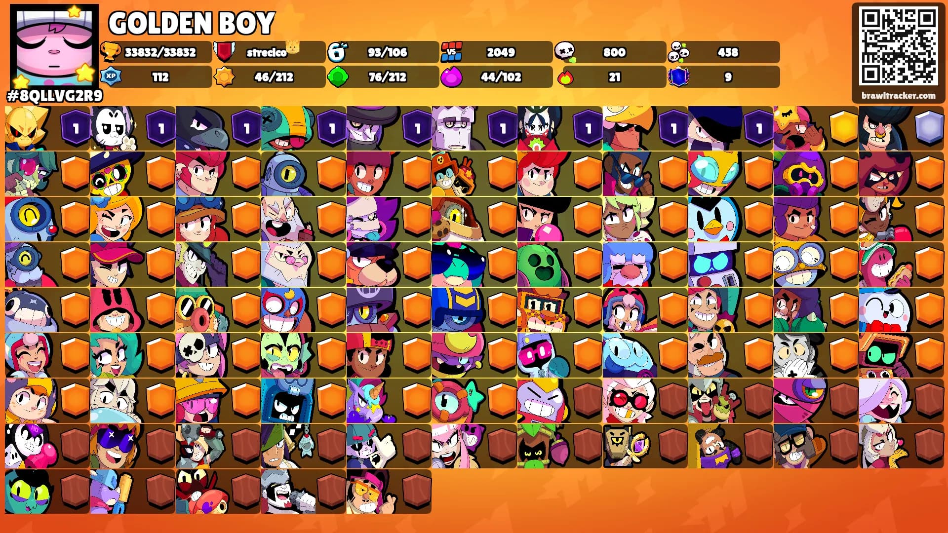 GOLDEN BOY⭐️'s Ranks