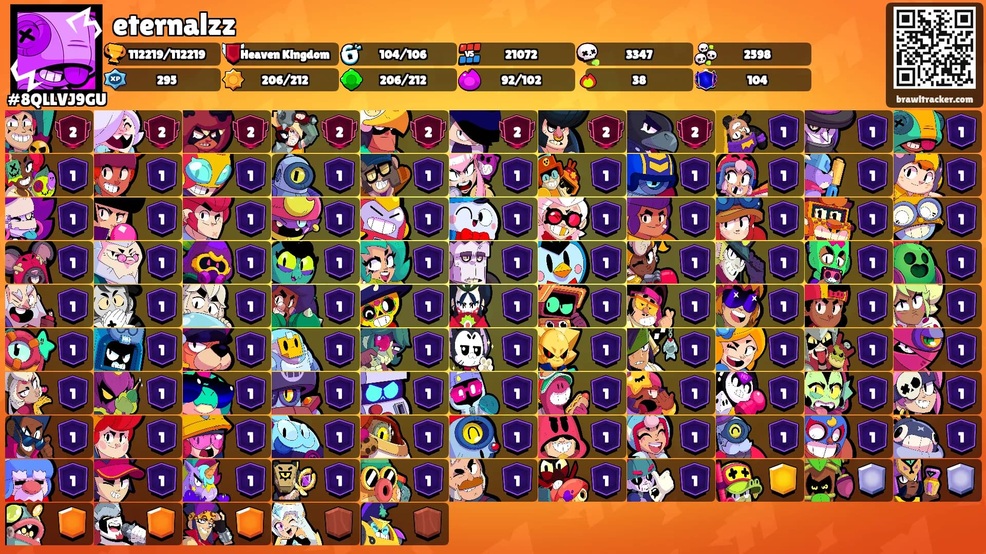 eternalzz's Ranks