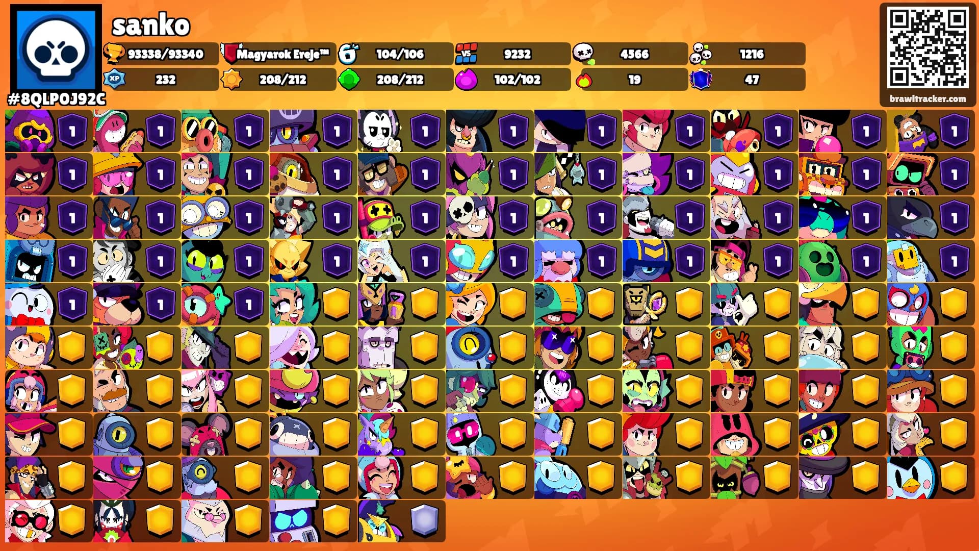 sanko's Ranks