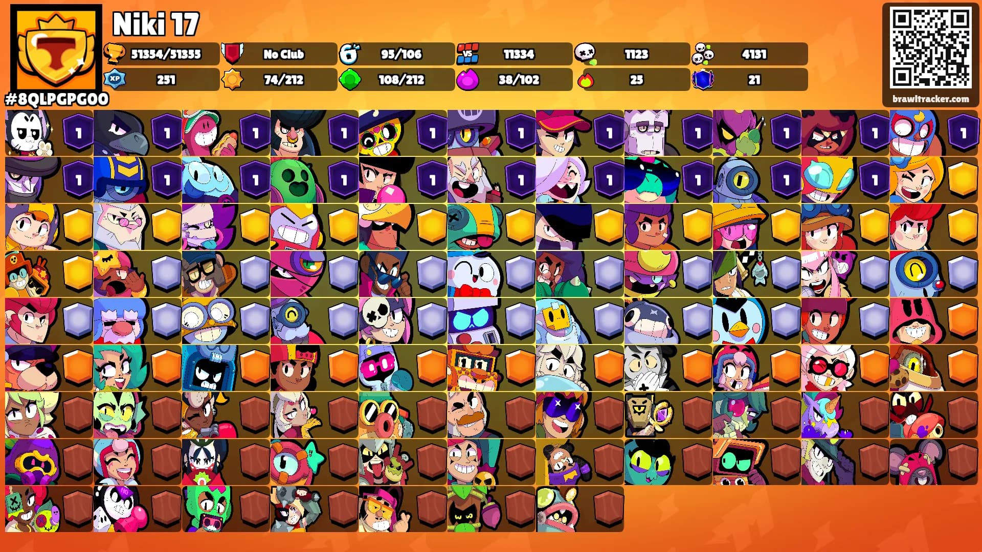 Niki 17's Ranks
