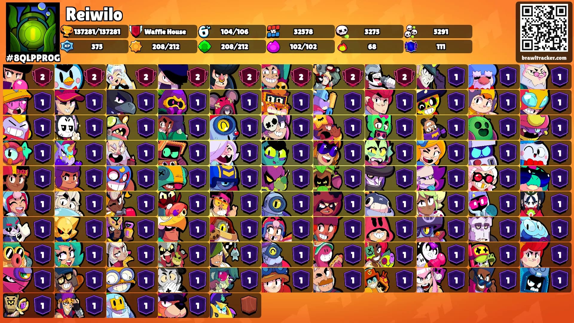 Reiwilo's Ranks