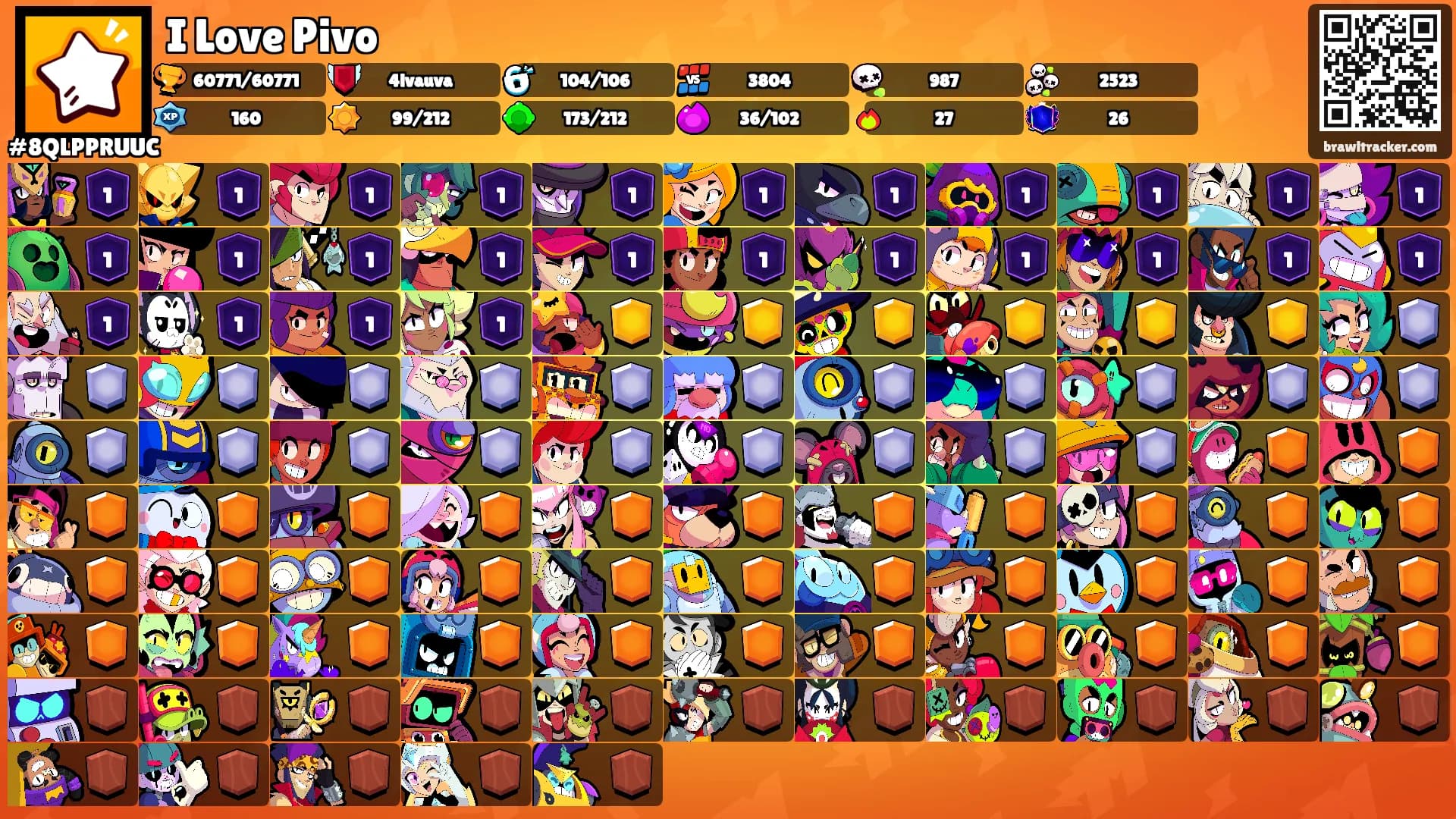 I Love Pivo's Ranks