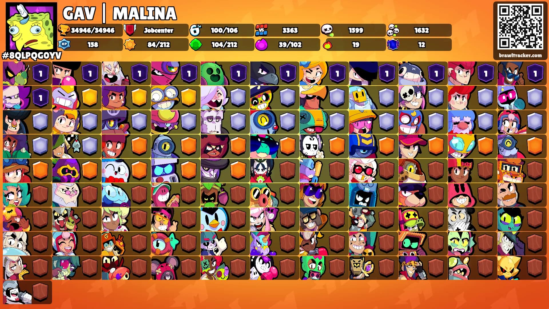 GAV | MALINA's Ranks