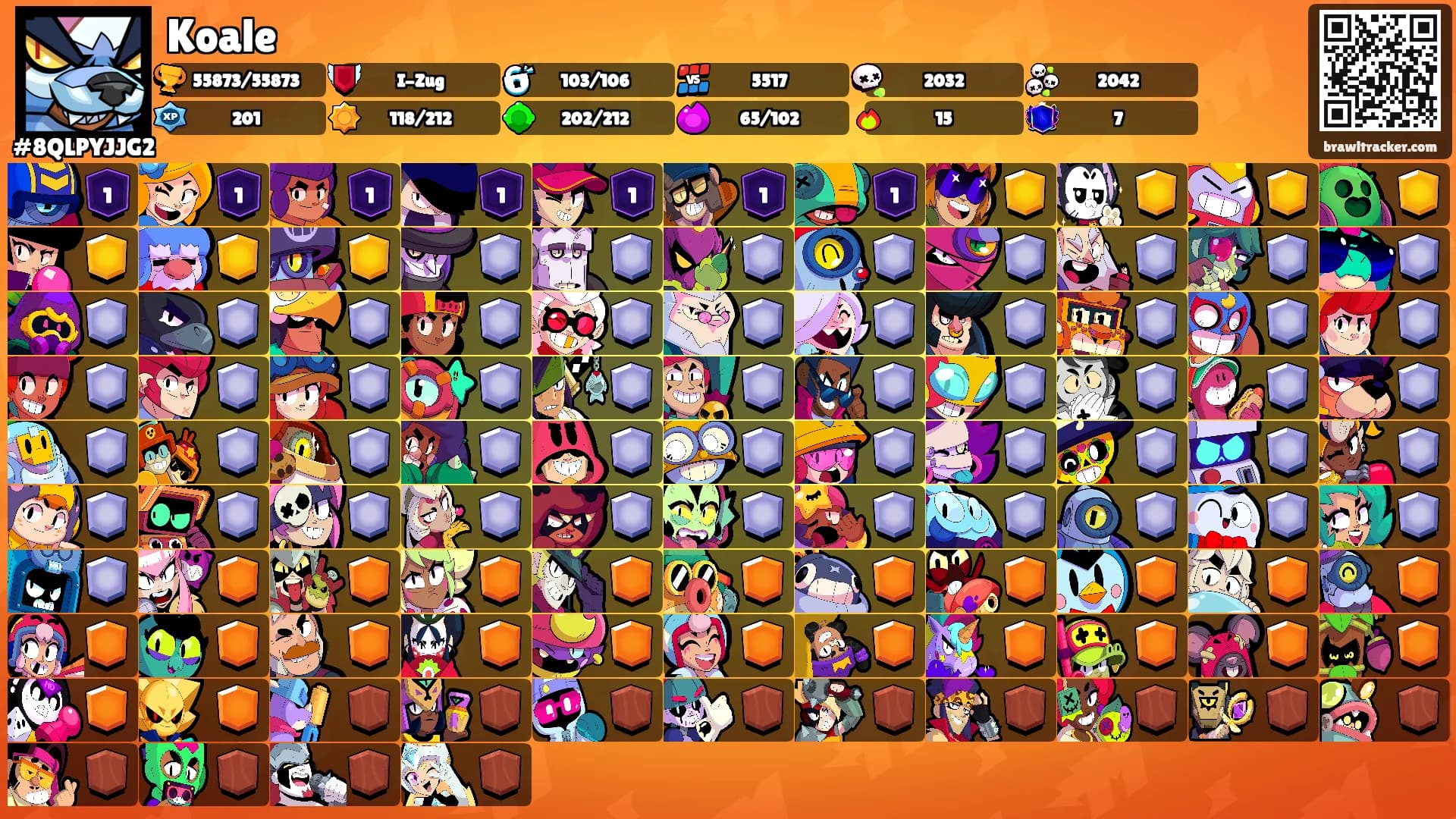 Koale's Ranks