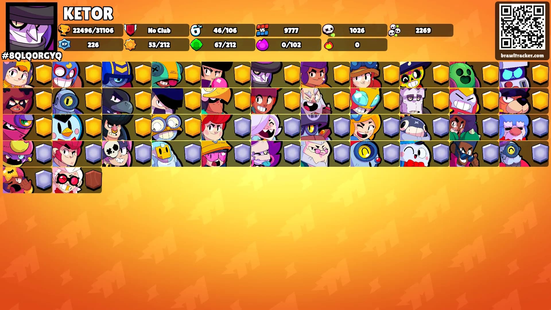 KETOR's Ranks