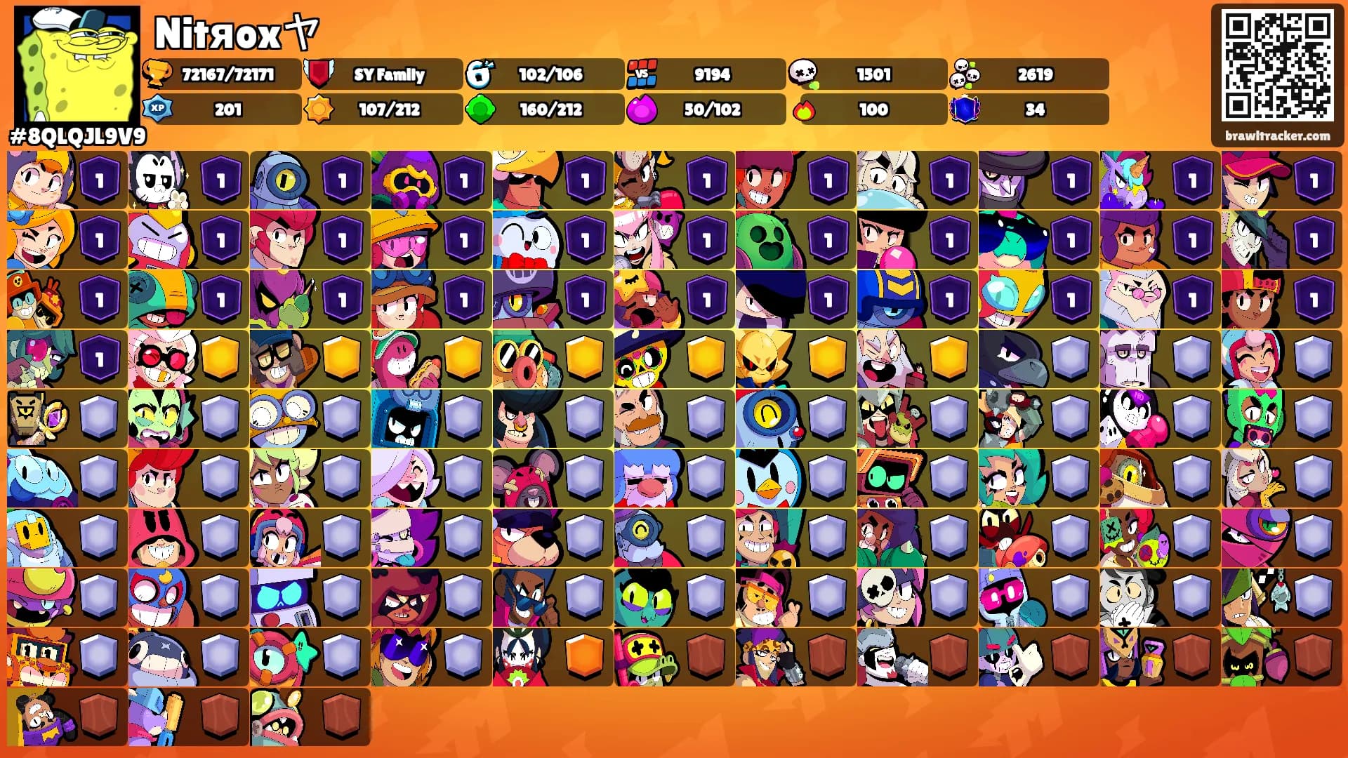 Nitяoxヤ's Ranks