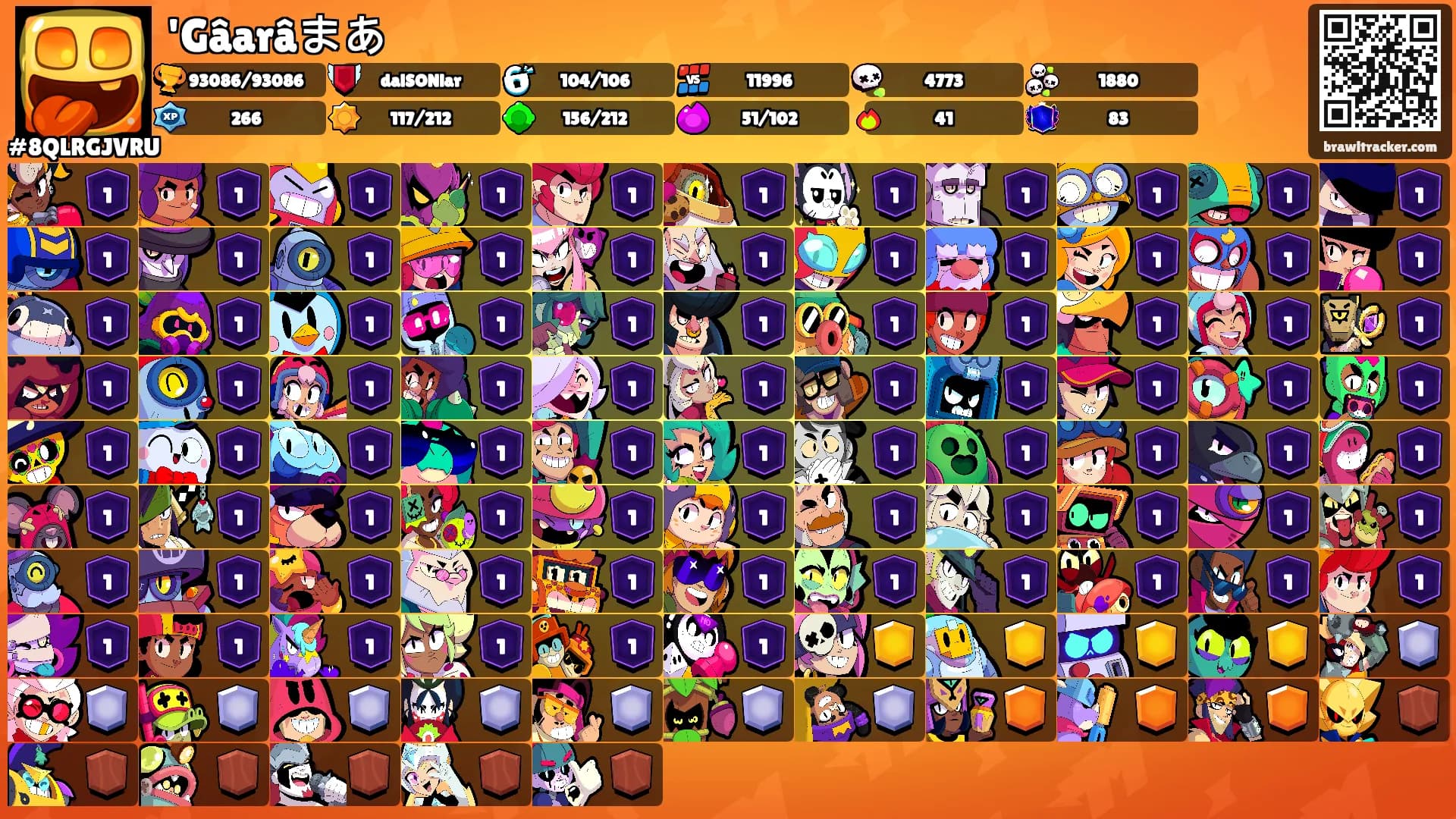 'Gâarâまあ's Ranks
