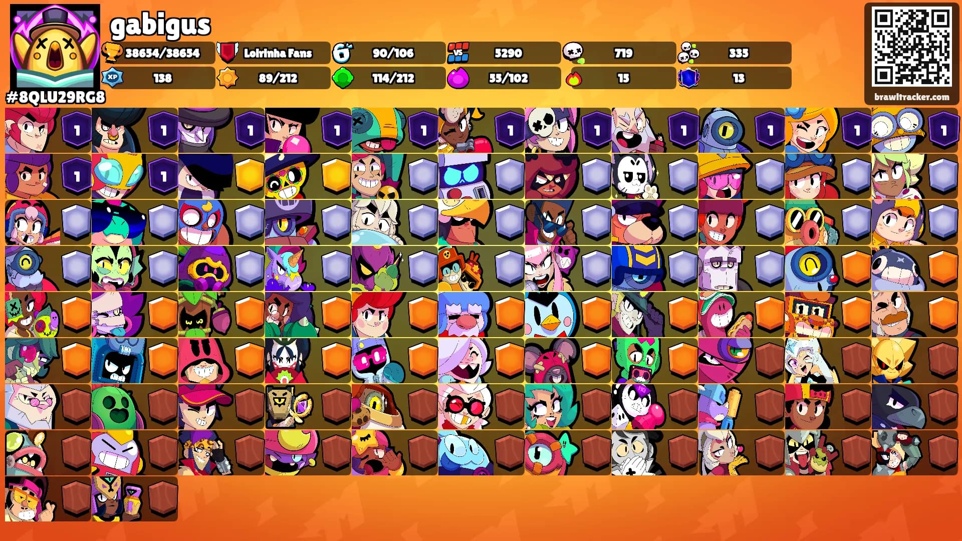 gabigus's Ranks