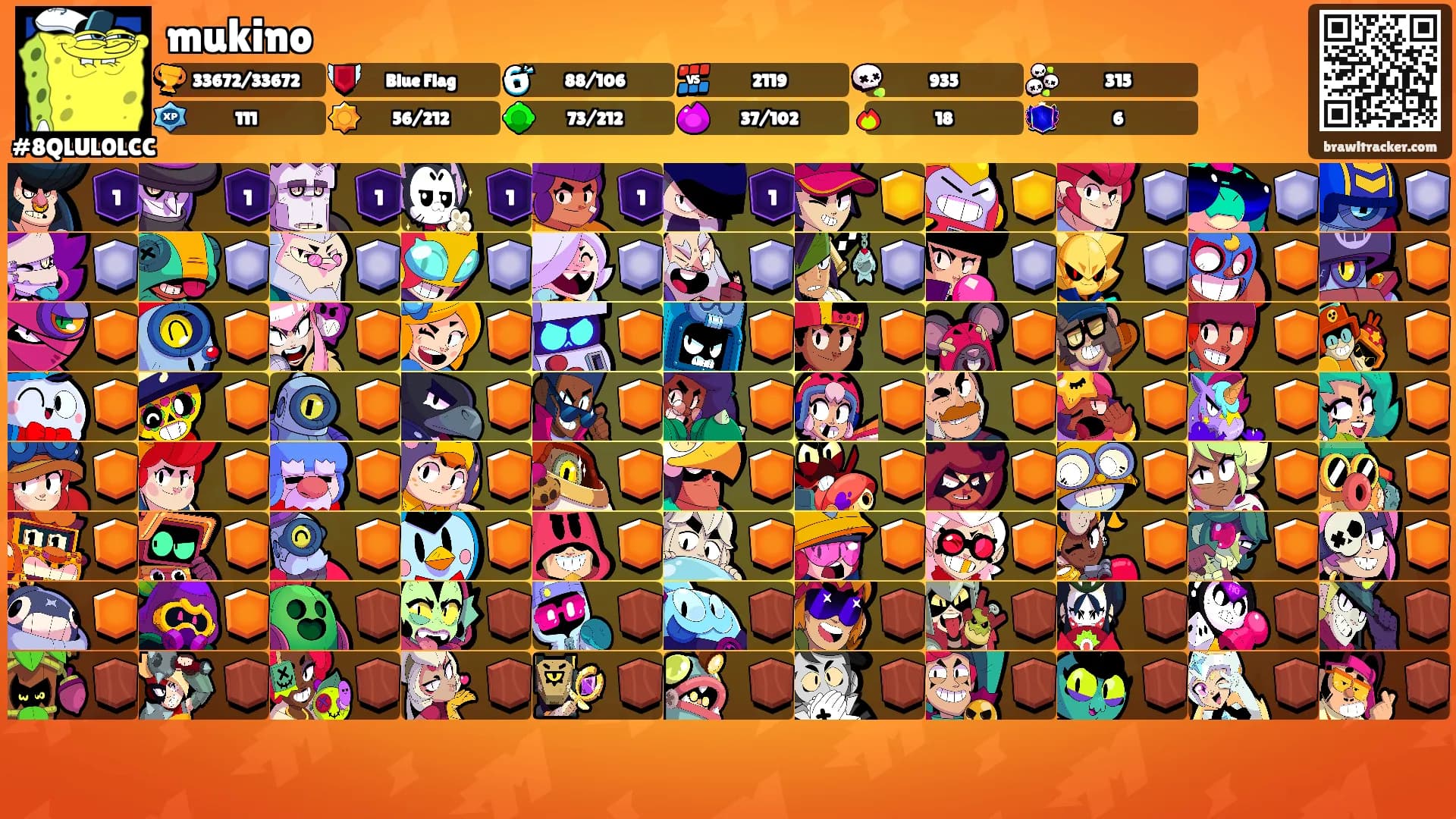 mukino's Ranks