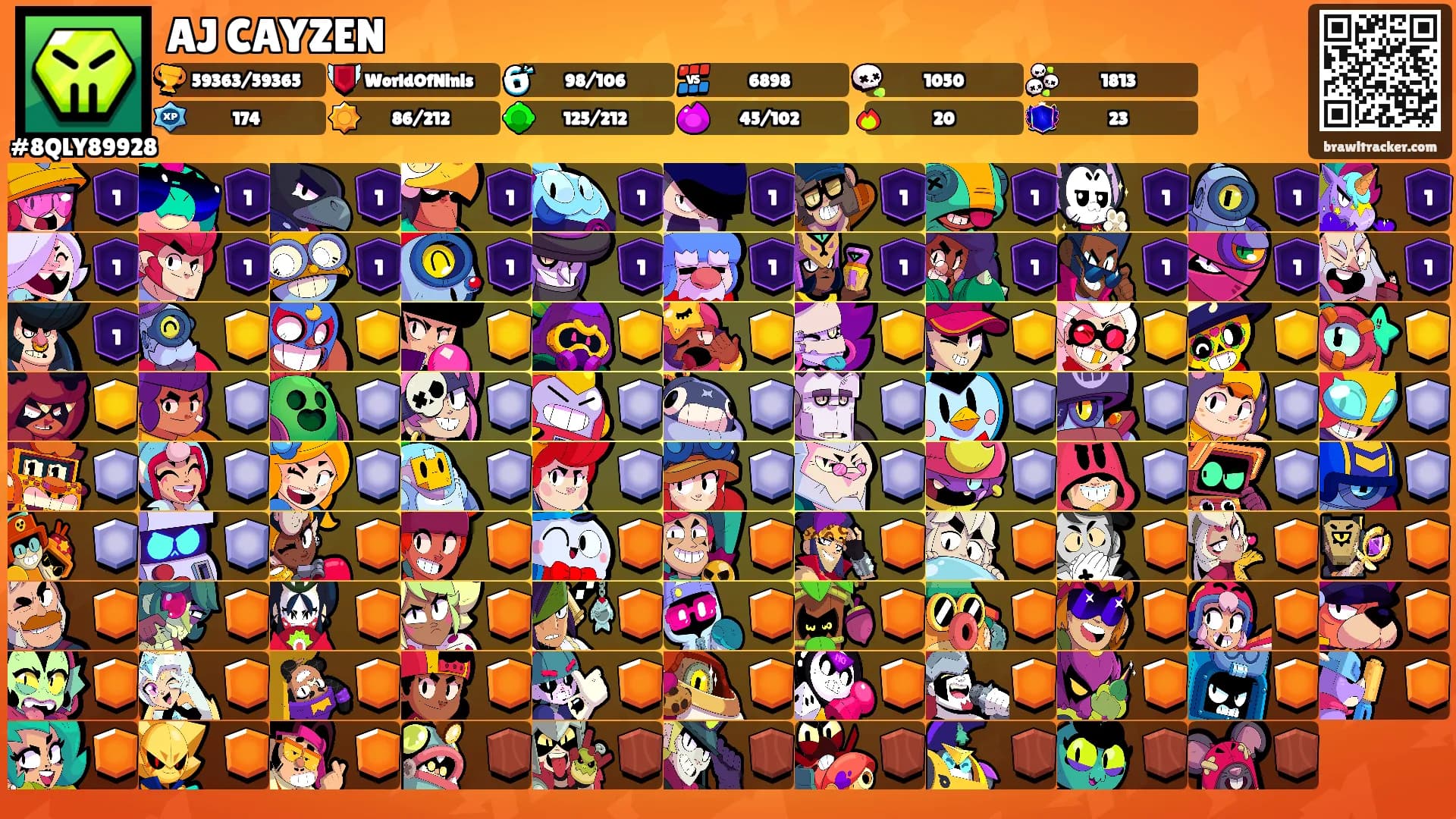 AJ CAYZEN's Ranks