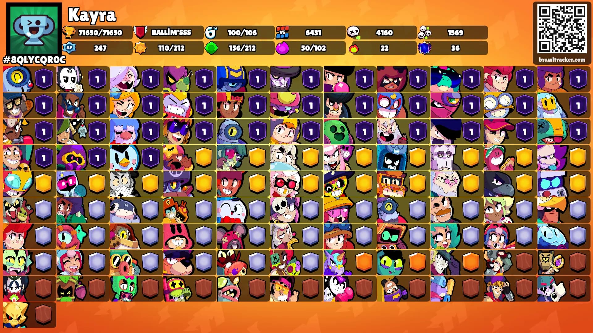 Kayra's Ranks