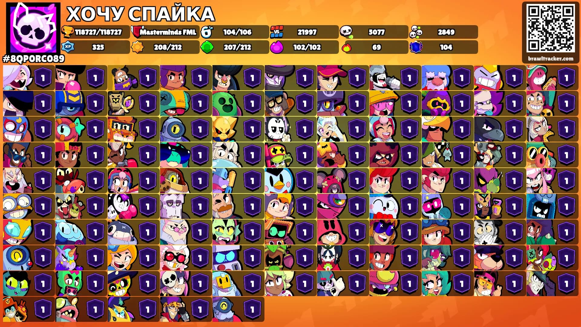 ХОЧУ СПАЙКА's Ranks