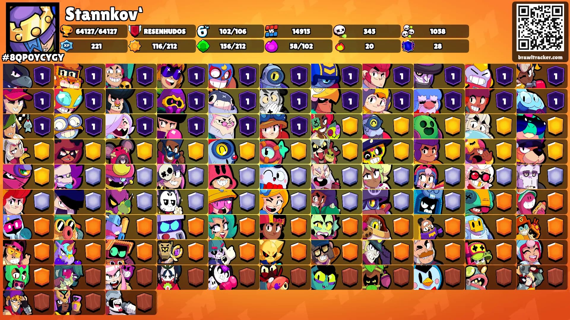 Stannkov‘'s Ranks