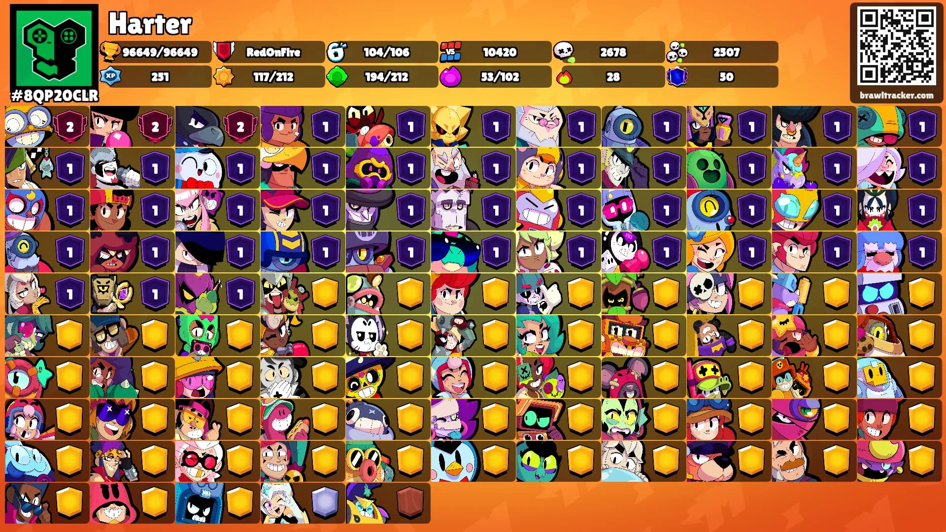 Harter's Ranks