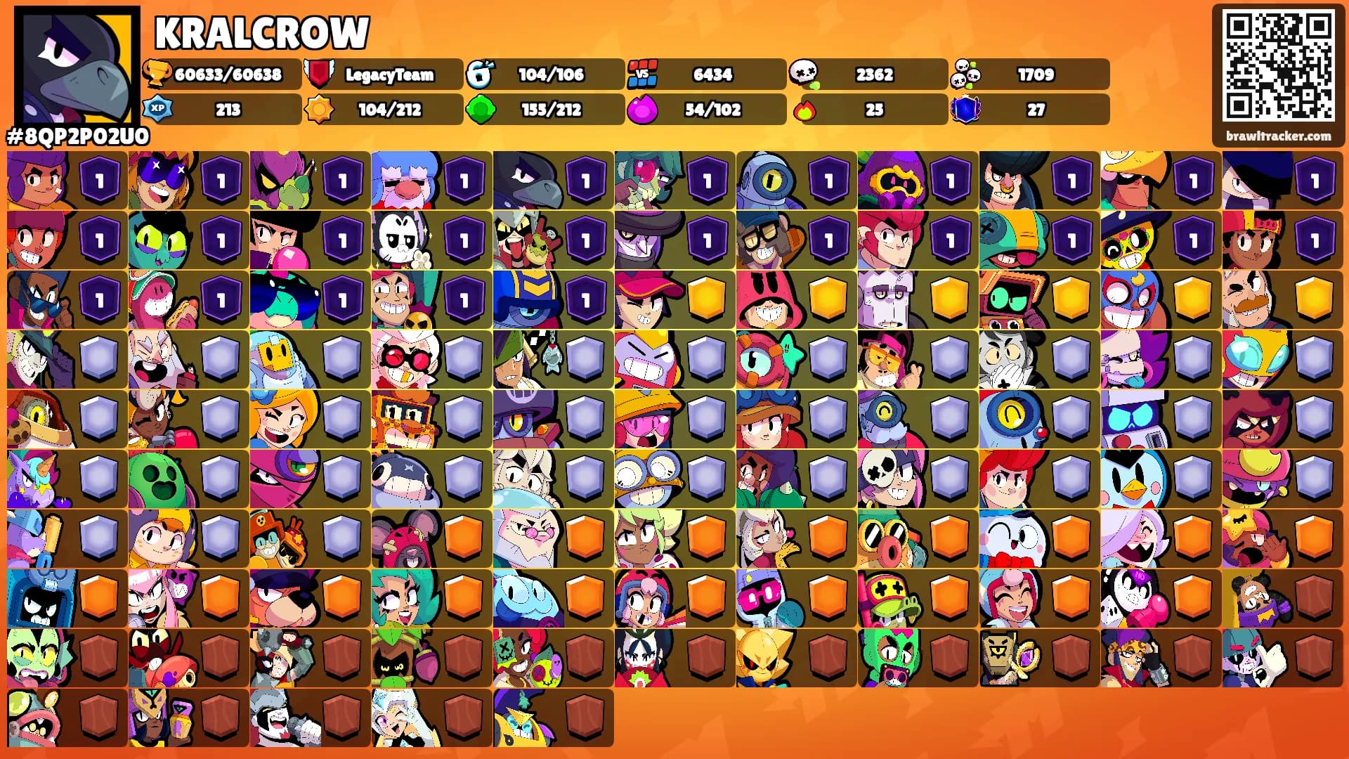 KRALCROW's Ranks