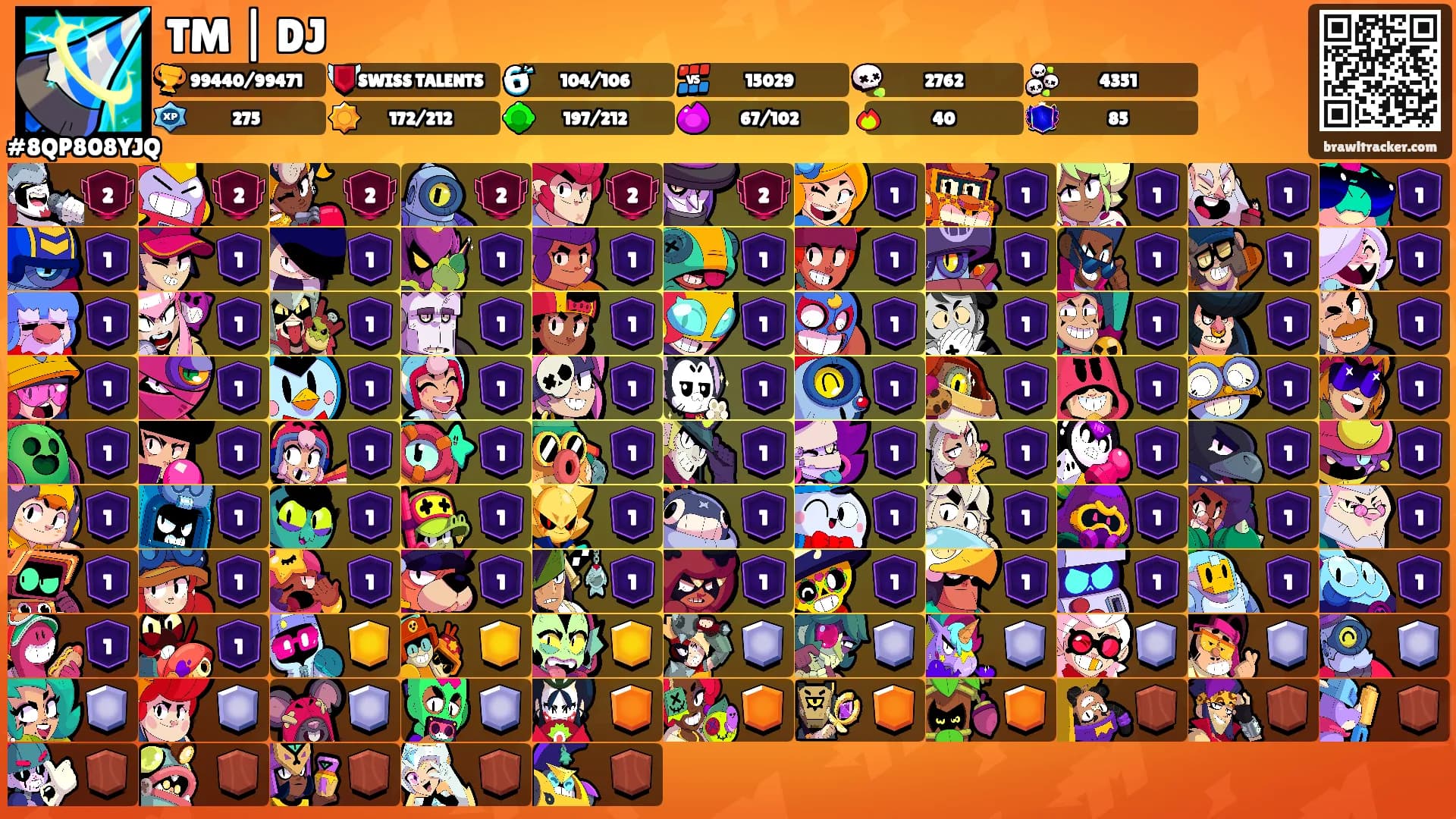 TM | DJ's Ranks