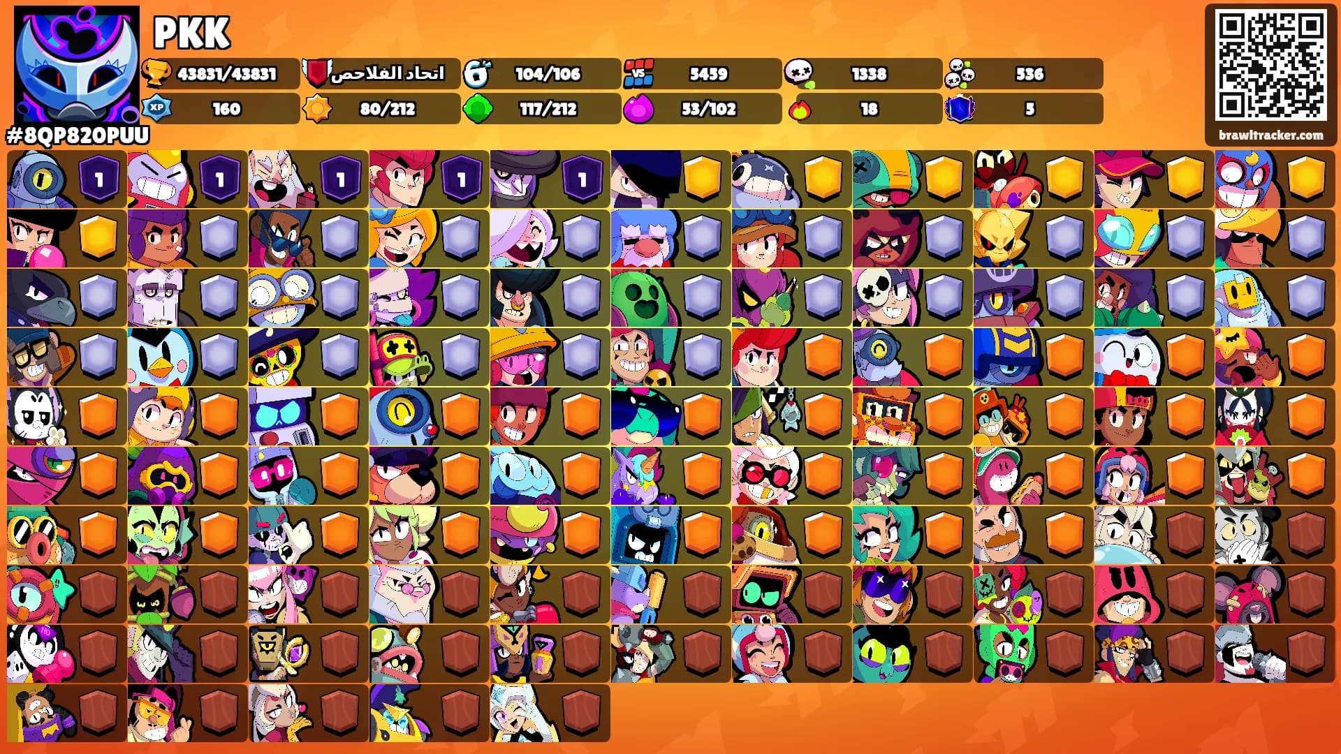PKK's Ranks