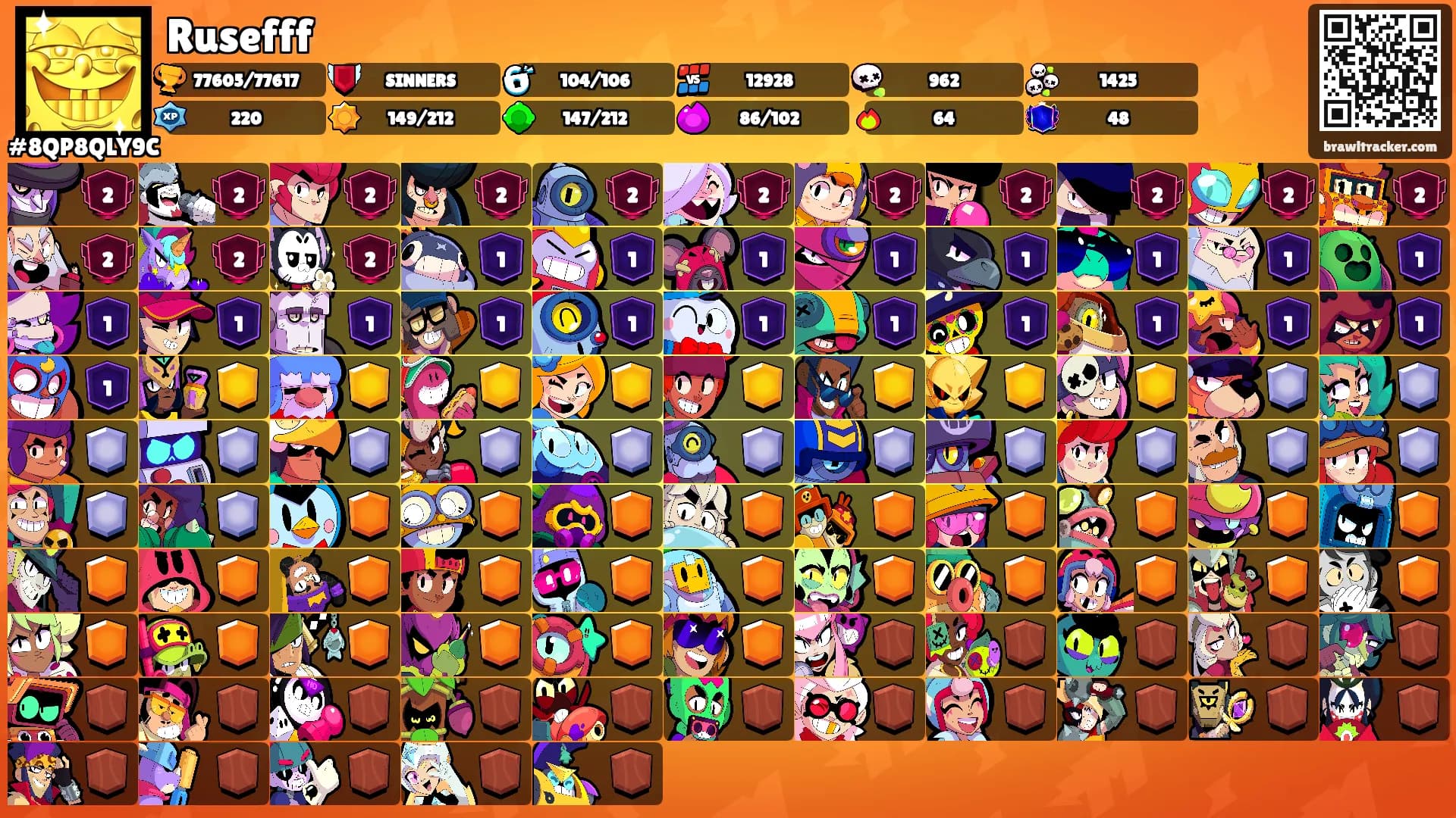 Rusefff's Ranks
