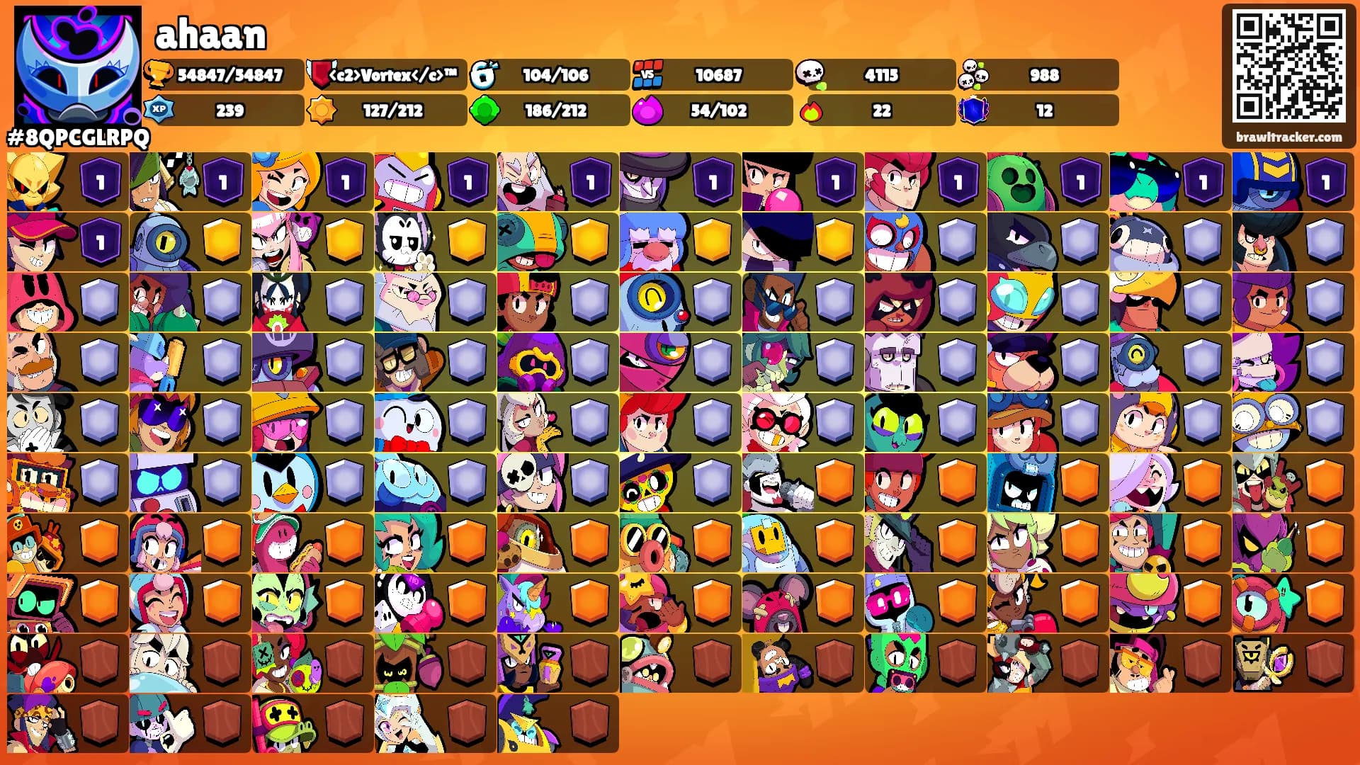 ahaan's Ranks