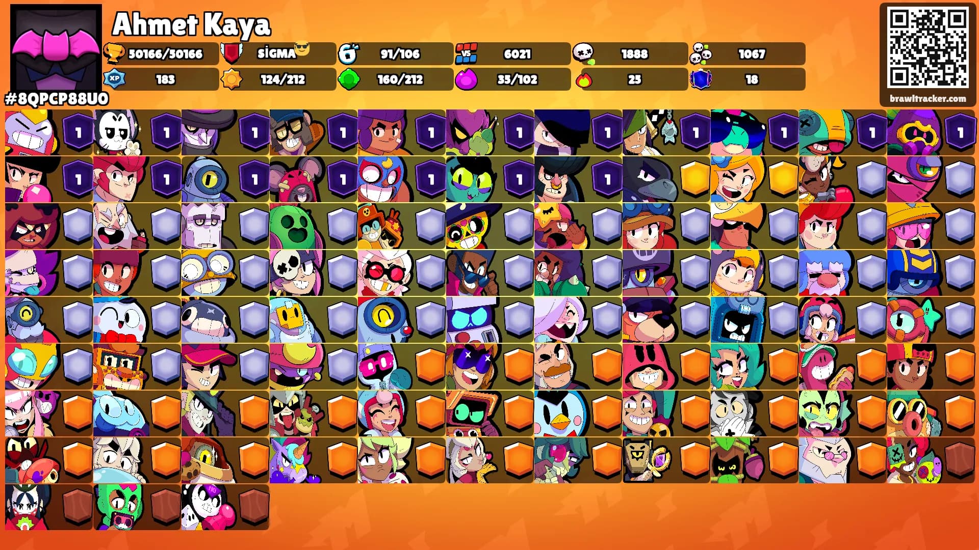 Ahmet Kaya's Ranks