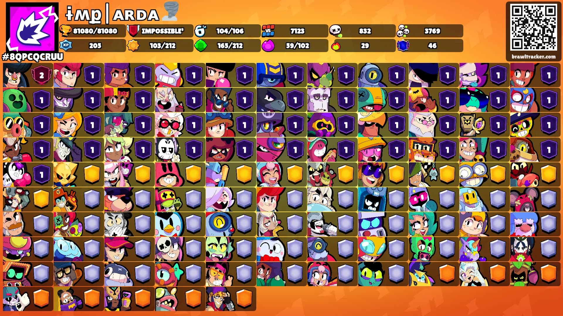 ɨʍք|ᴀʀᴅᴀ 🌪️'s Ranks
