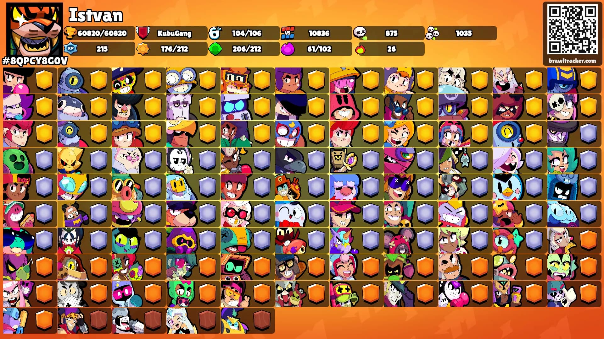 Istvan's Ranks
