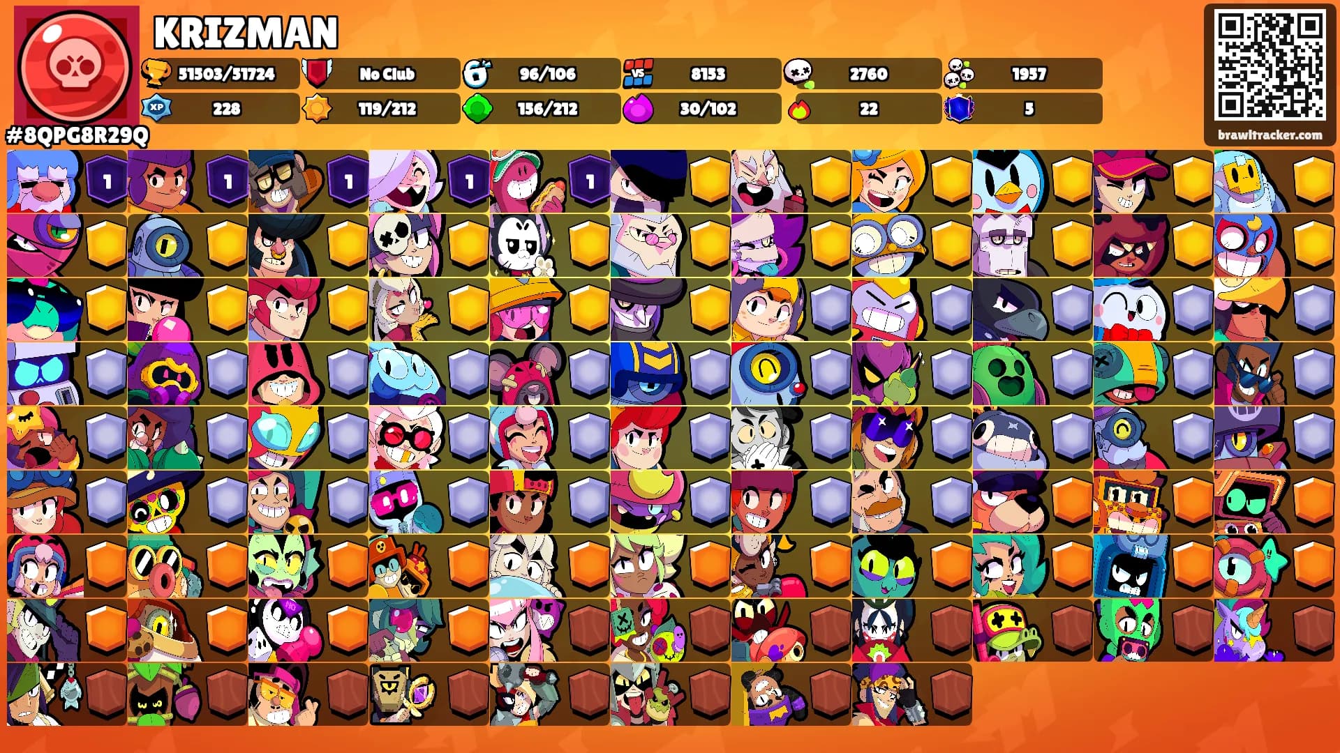 KRIZMAN's Ranks