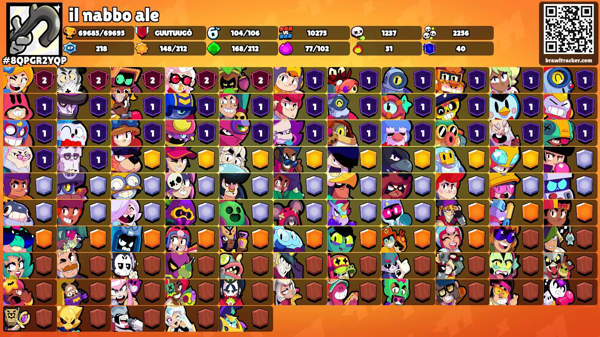 il nabbo ale's Ranks