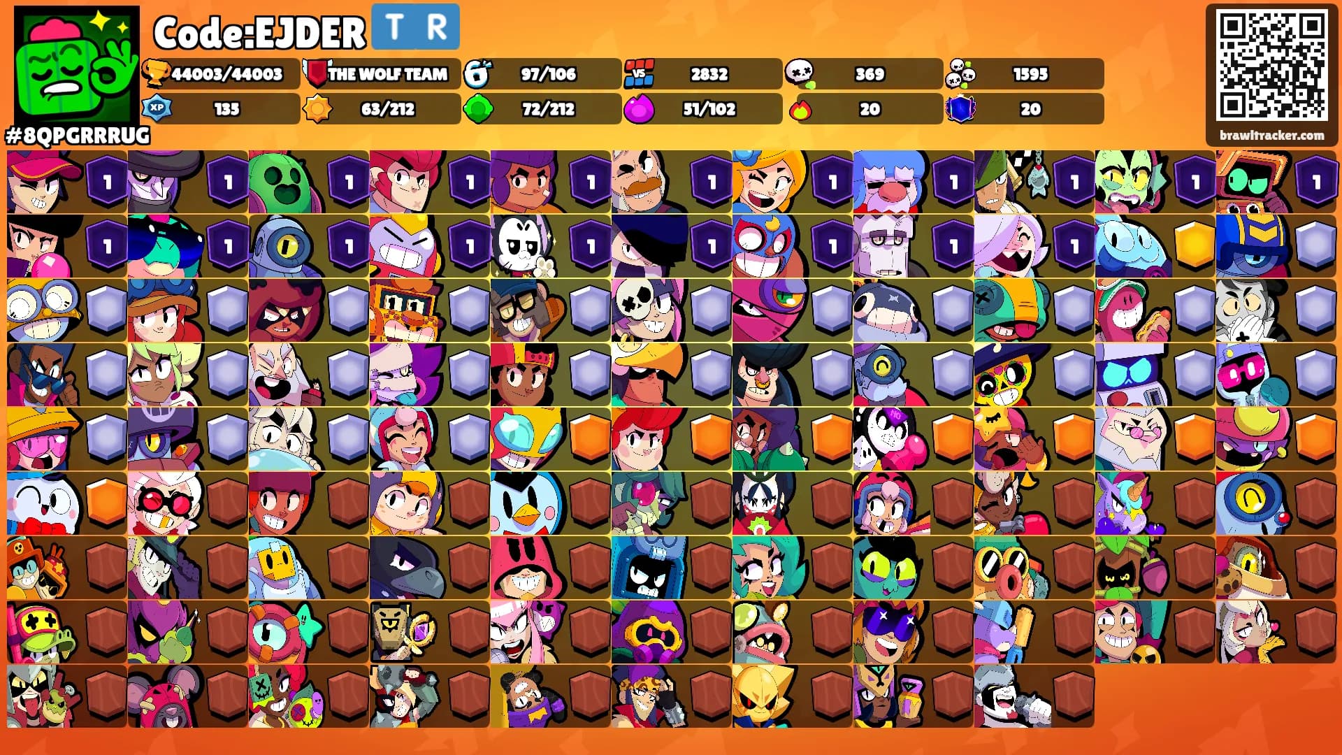 Code:EJDER 🇹🇷's Ranks