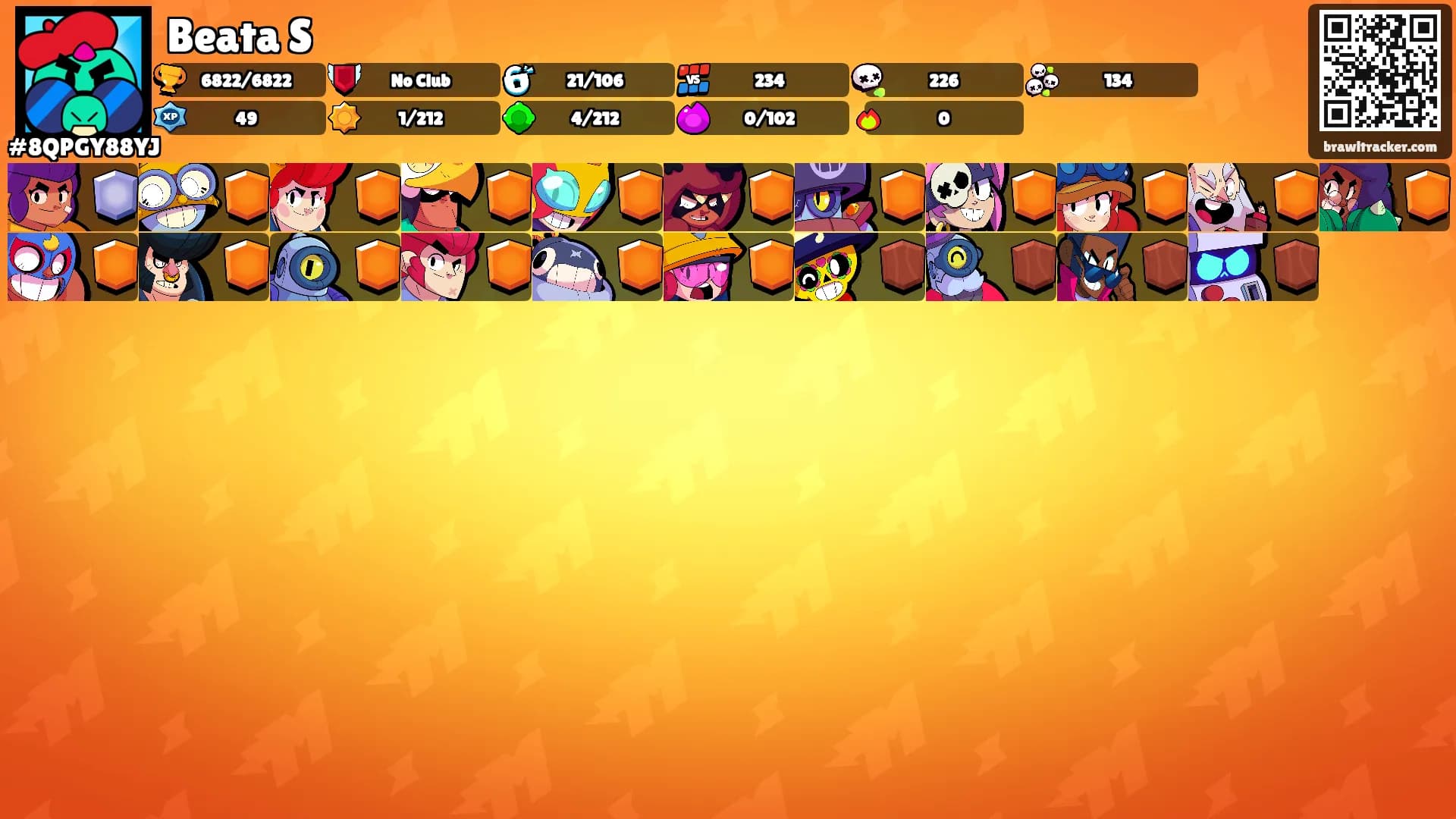 Beata S's Ranks