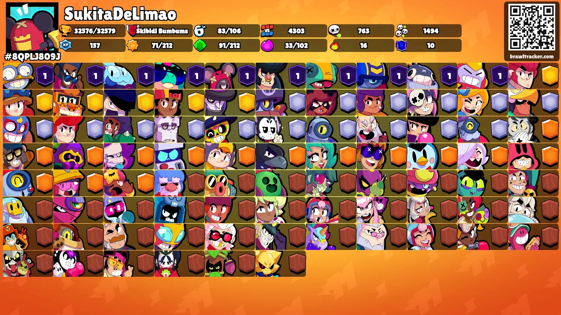 SukitaDeLimao's Ranks