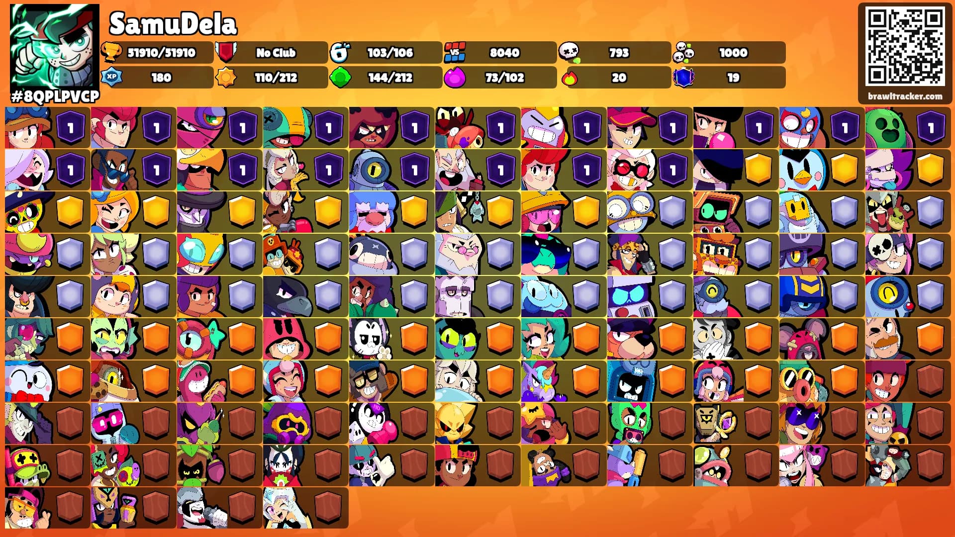 SamuDela's Ranks