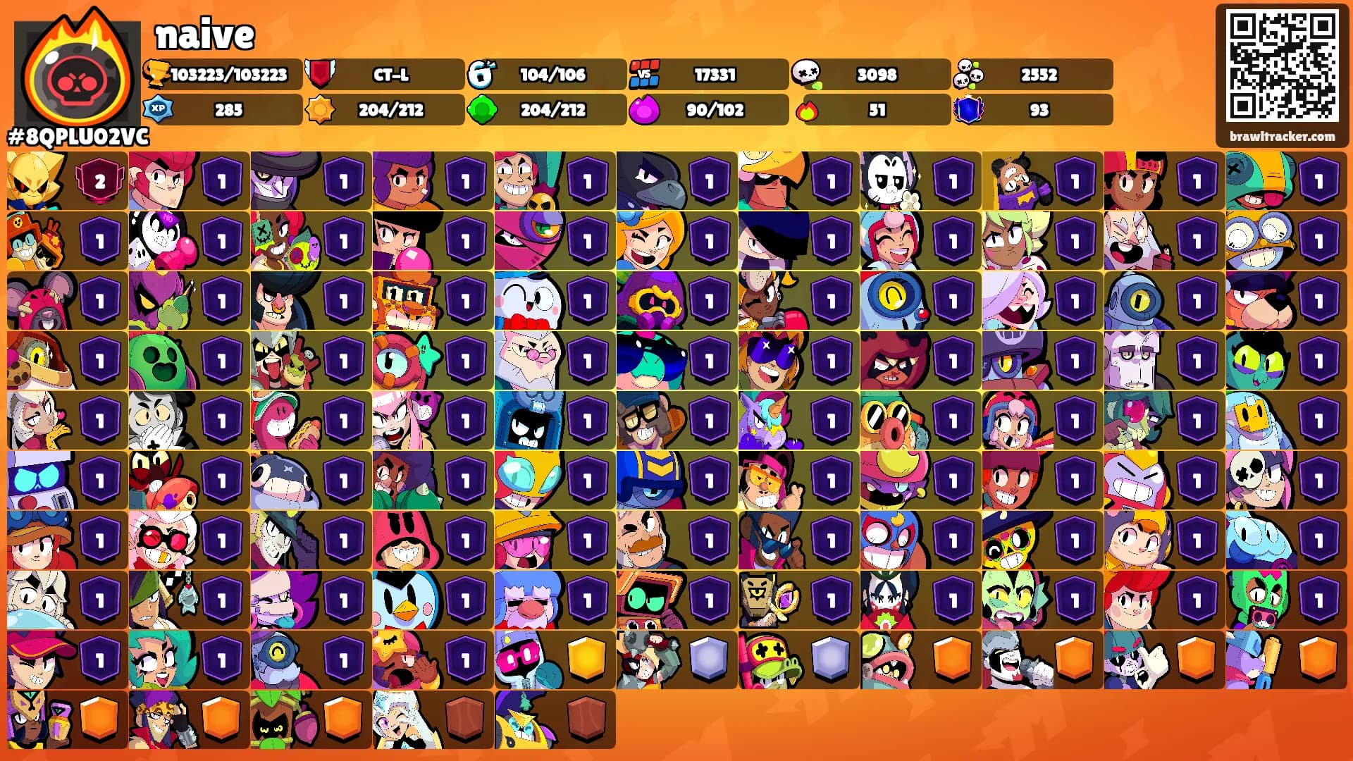 naive's Ranks