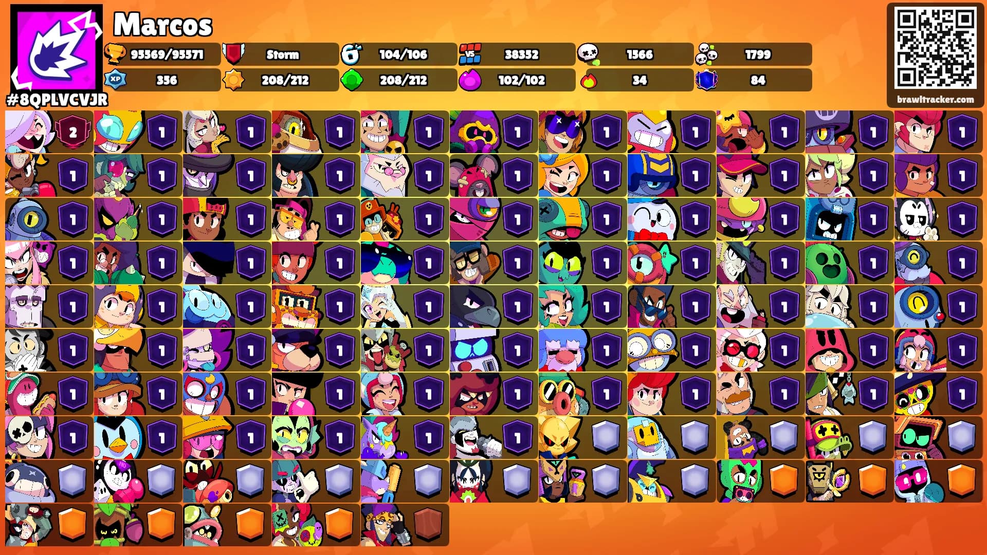 Marcos's Ranks