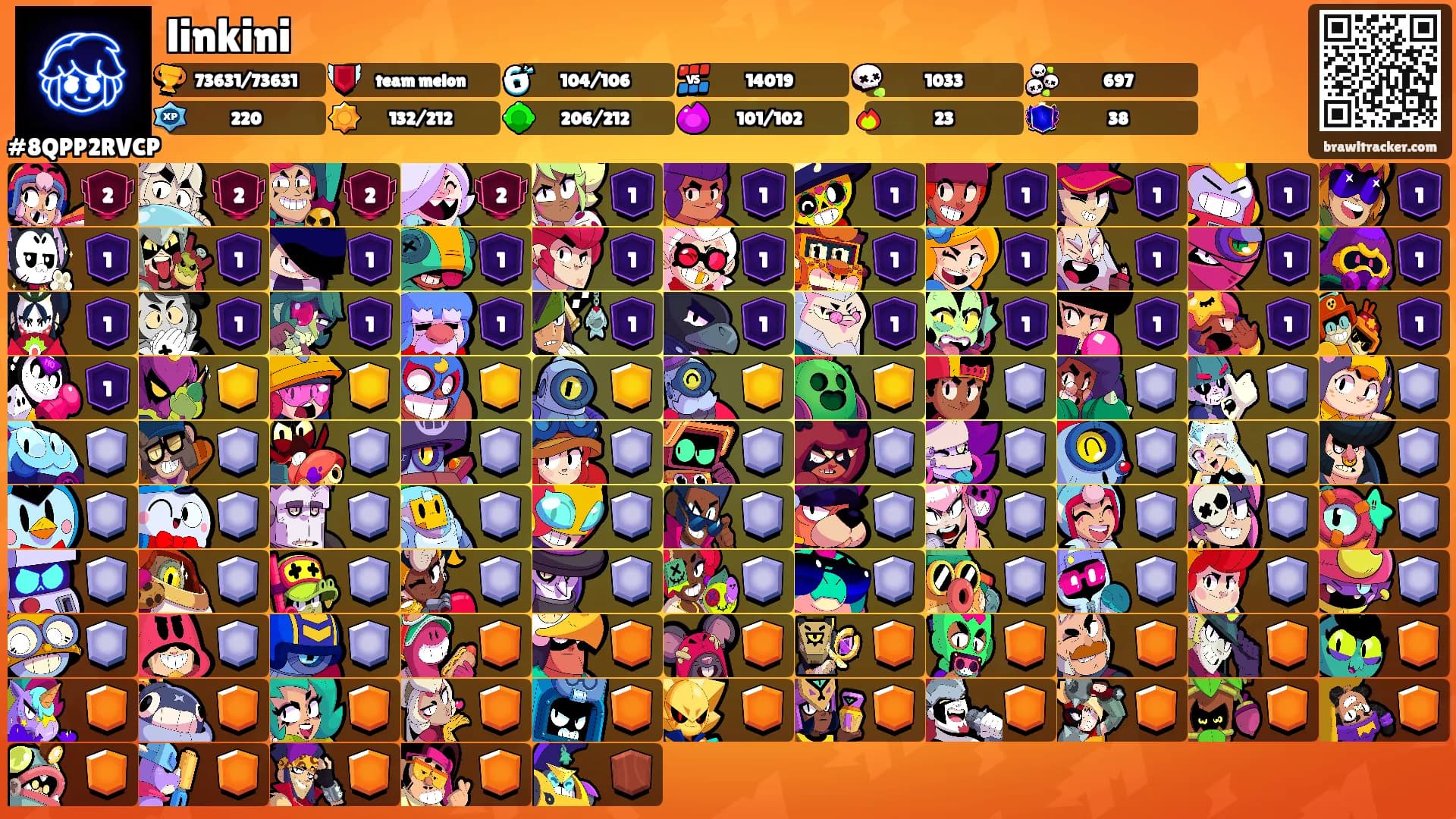 linkini's Ranks